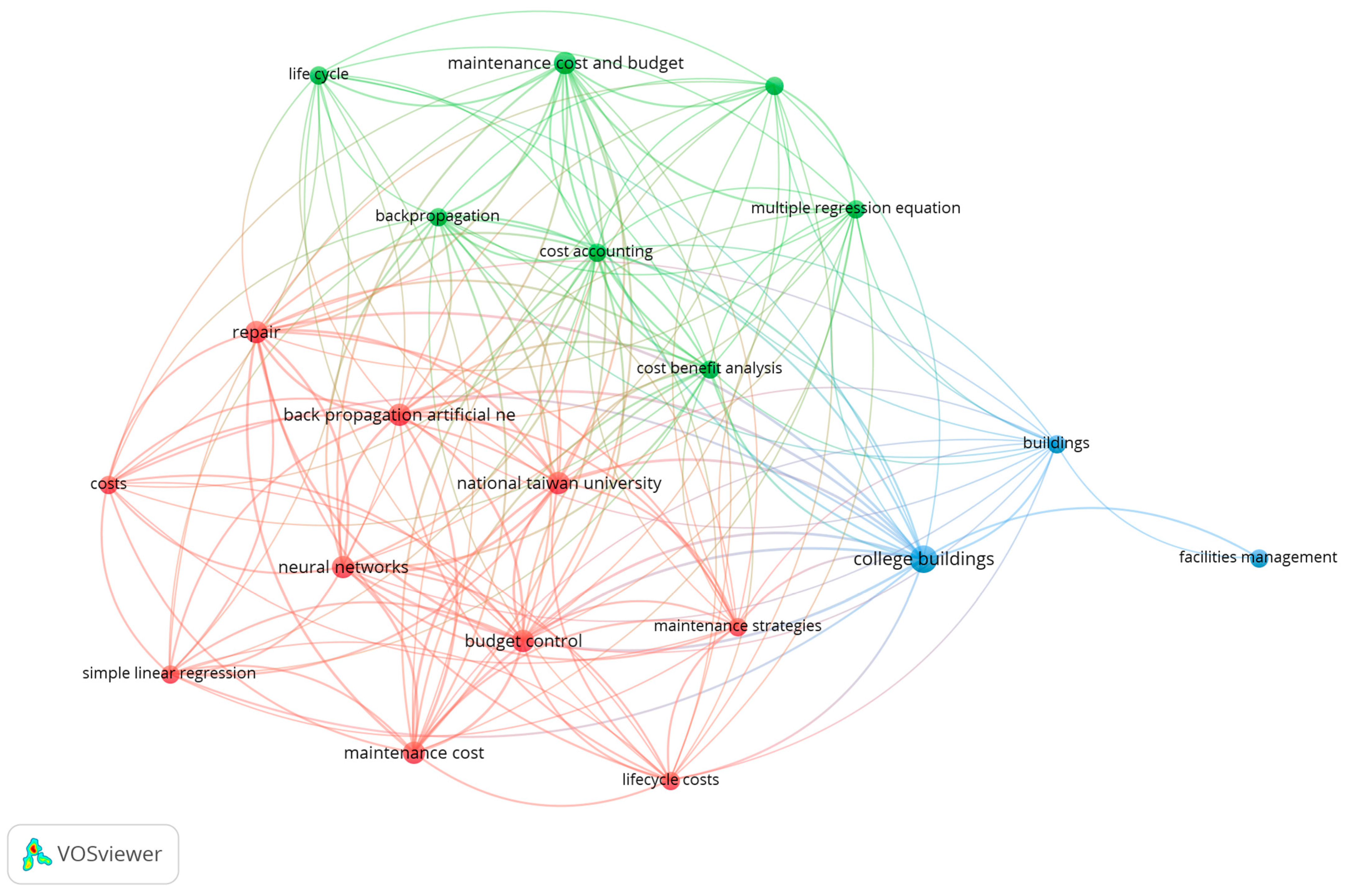 Sustainability 16 04284 g003