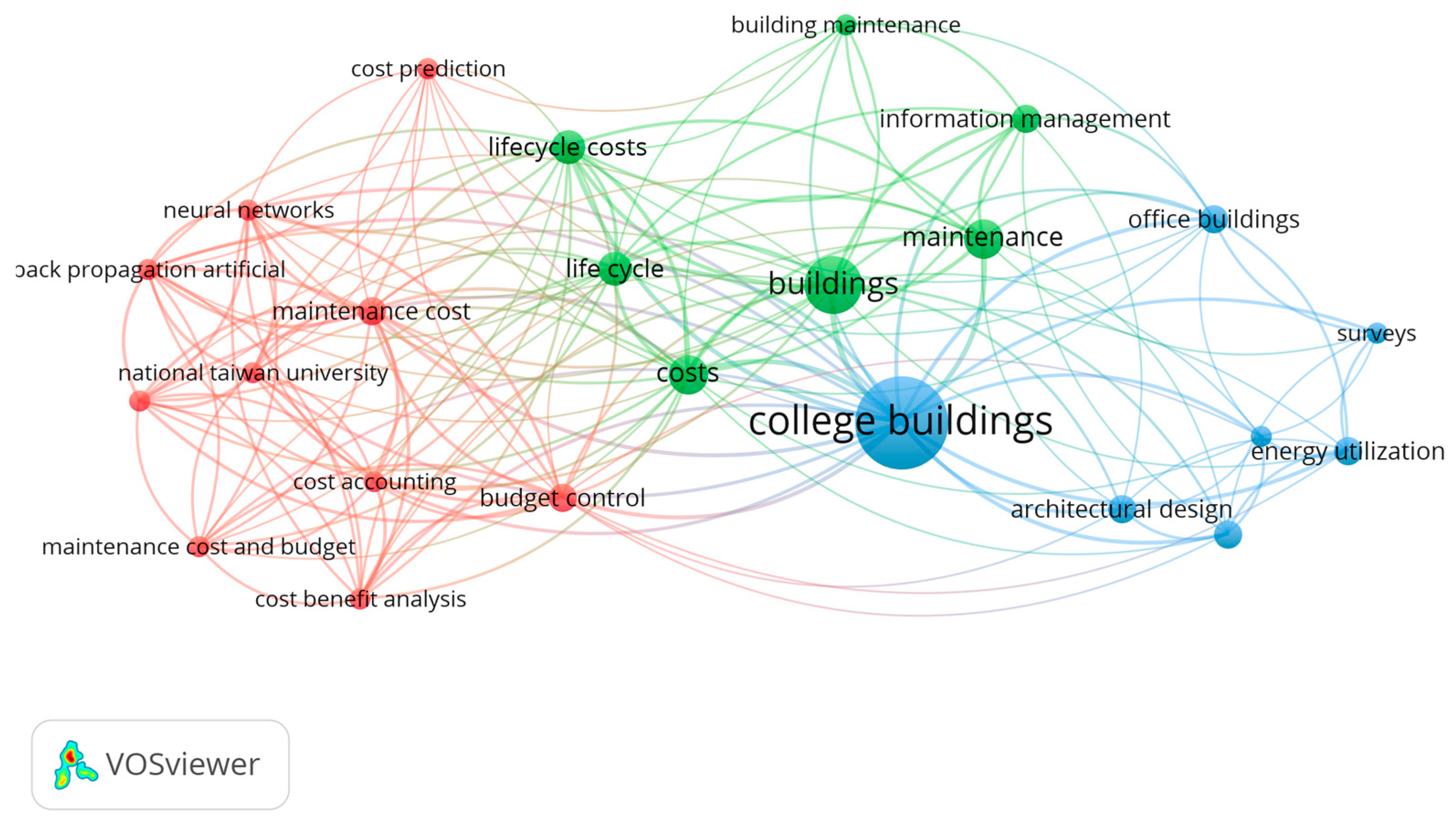 Sustainability 16 04284 g005