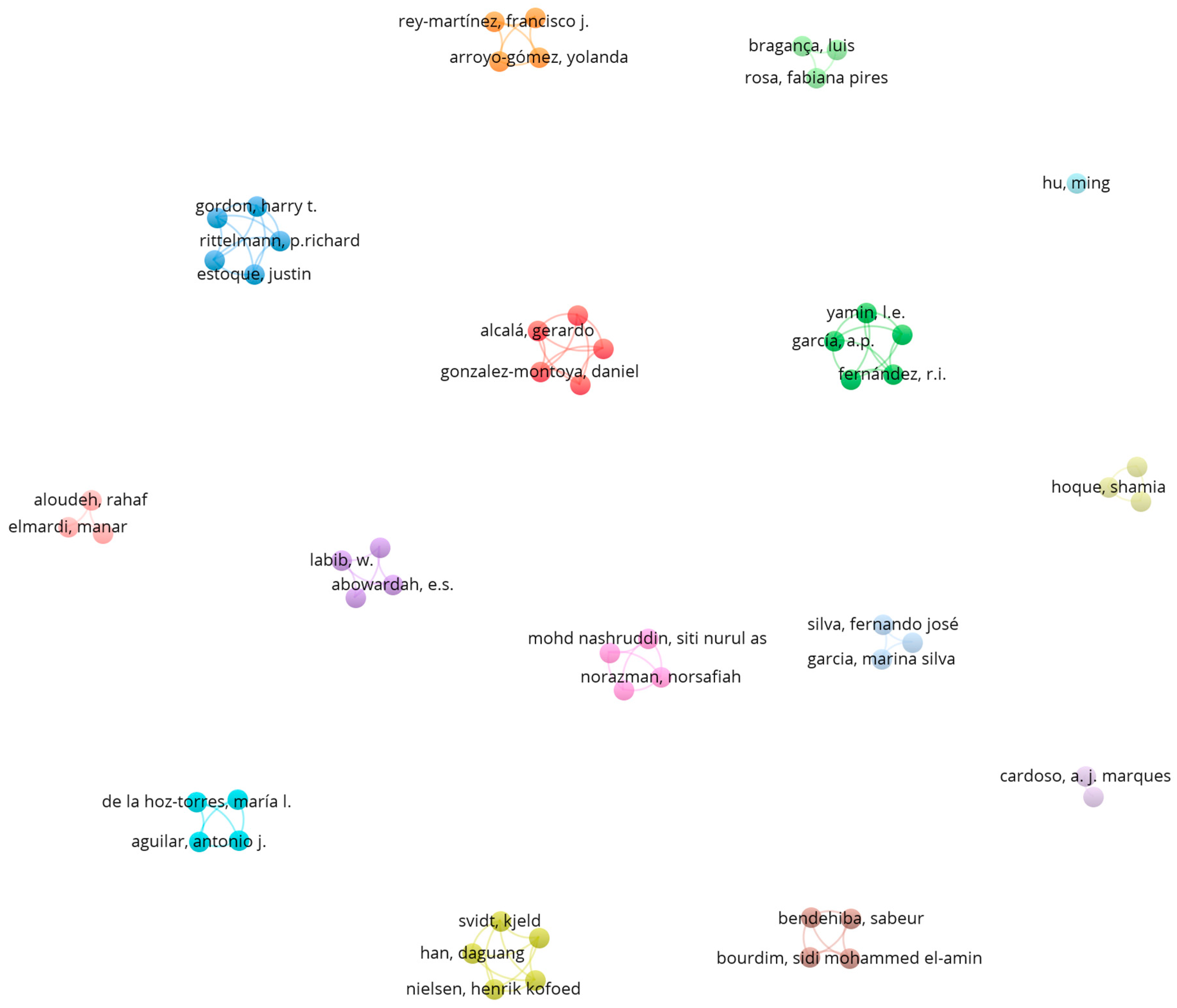 Sustainability 16 04284 g006