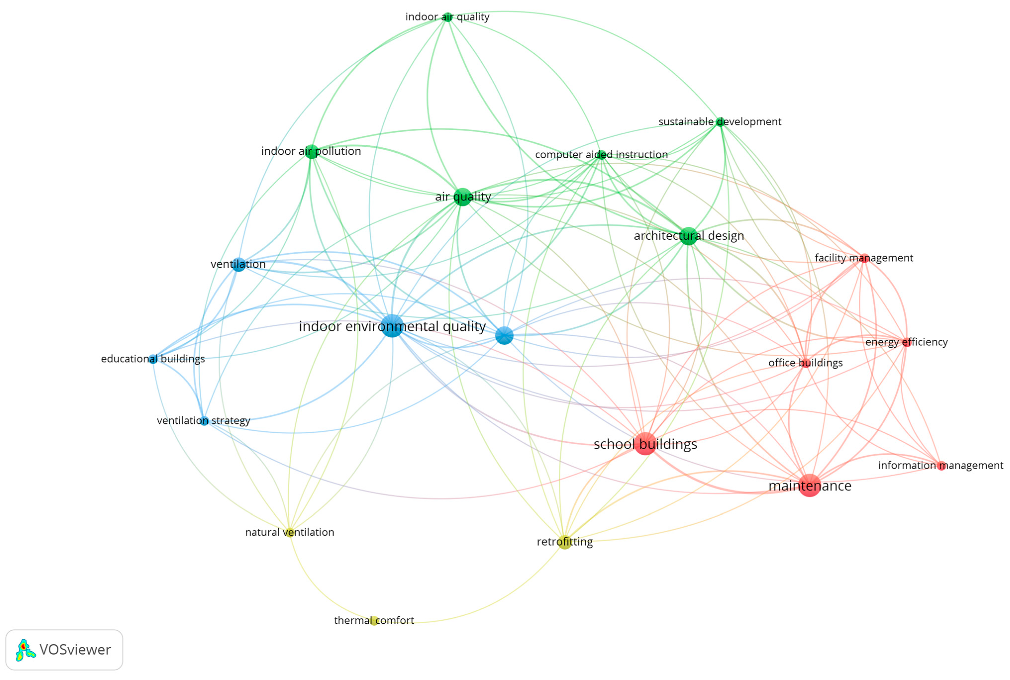 Sustainability 16 04284 g007
