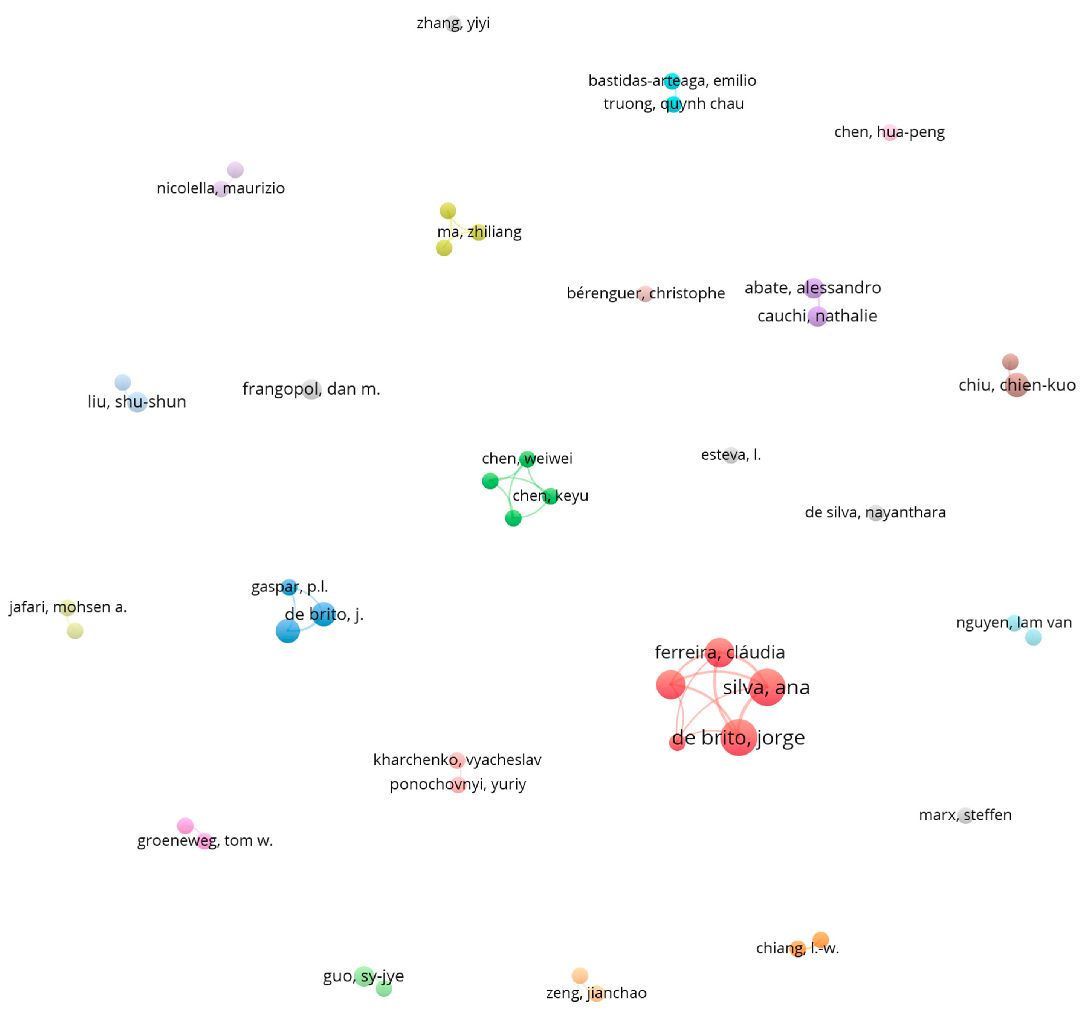 Sustainability 16 04284 g009