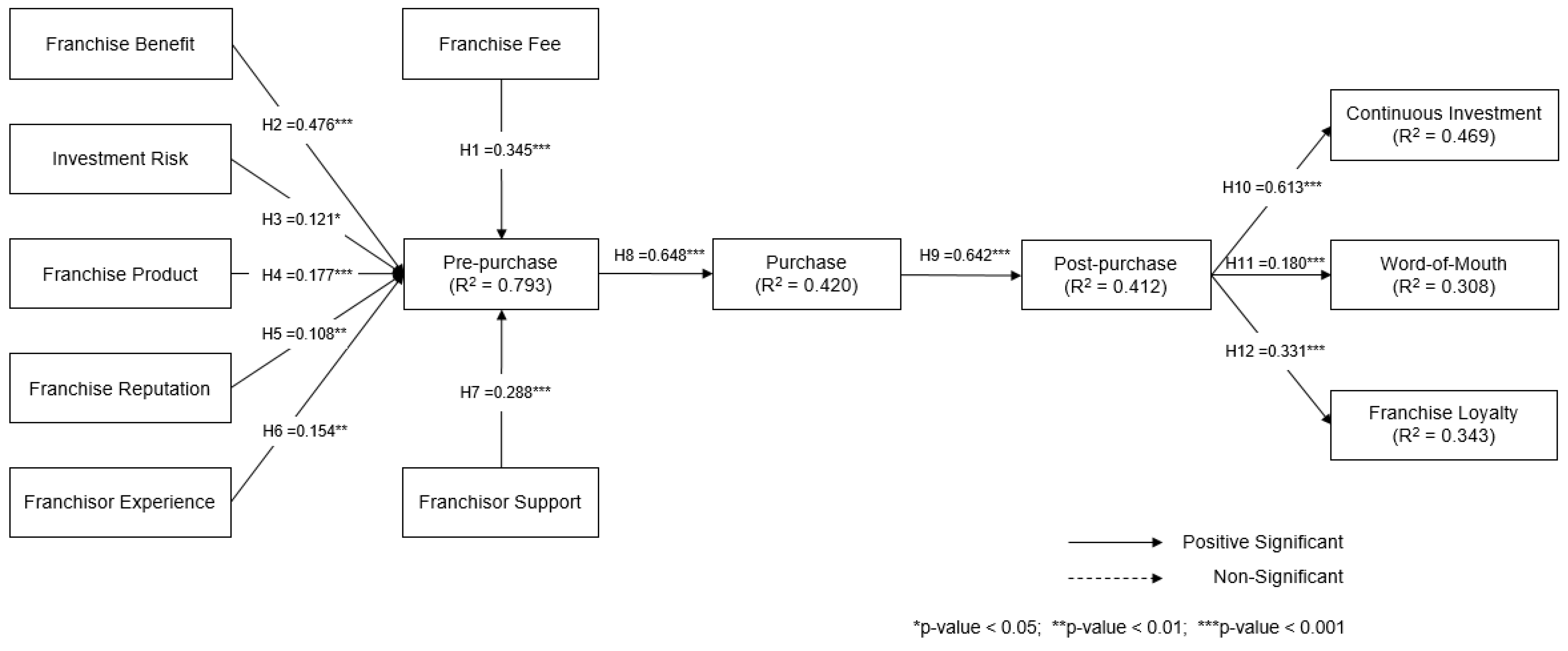 Sustainability 16 04287 g002