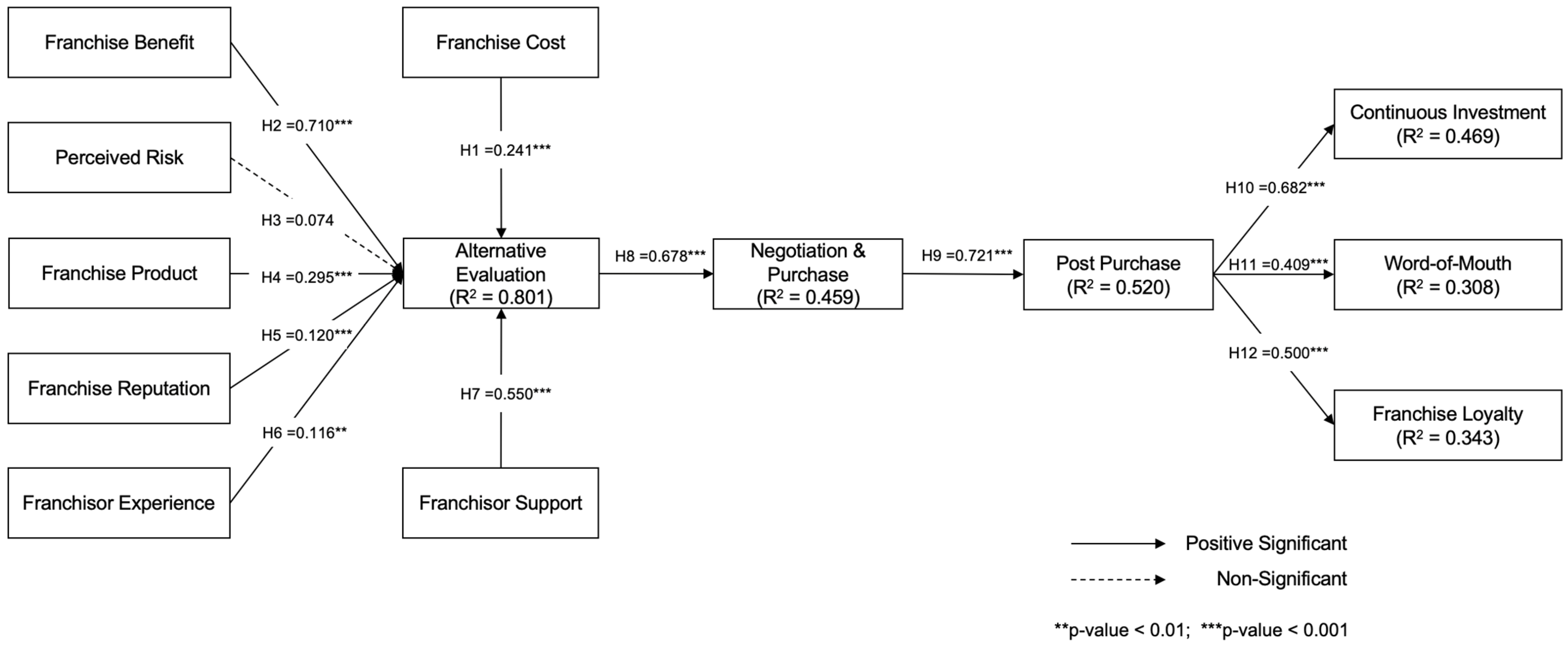 Sustainability 16 04287 g004