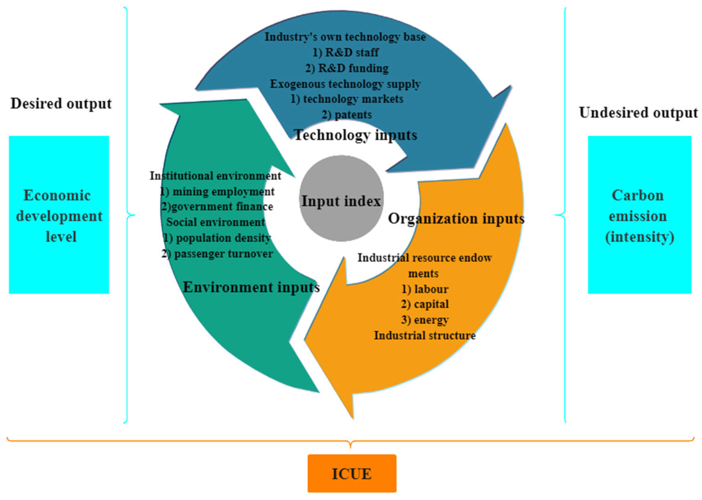 Sustainability 16 04288 g001