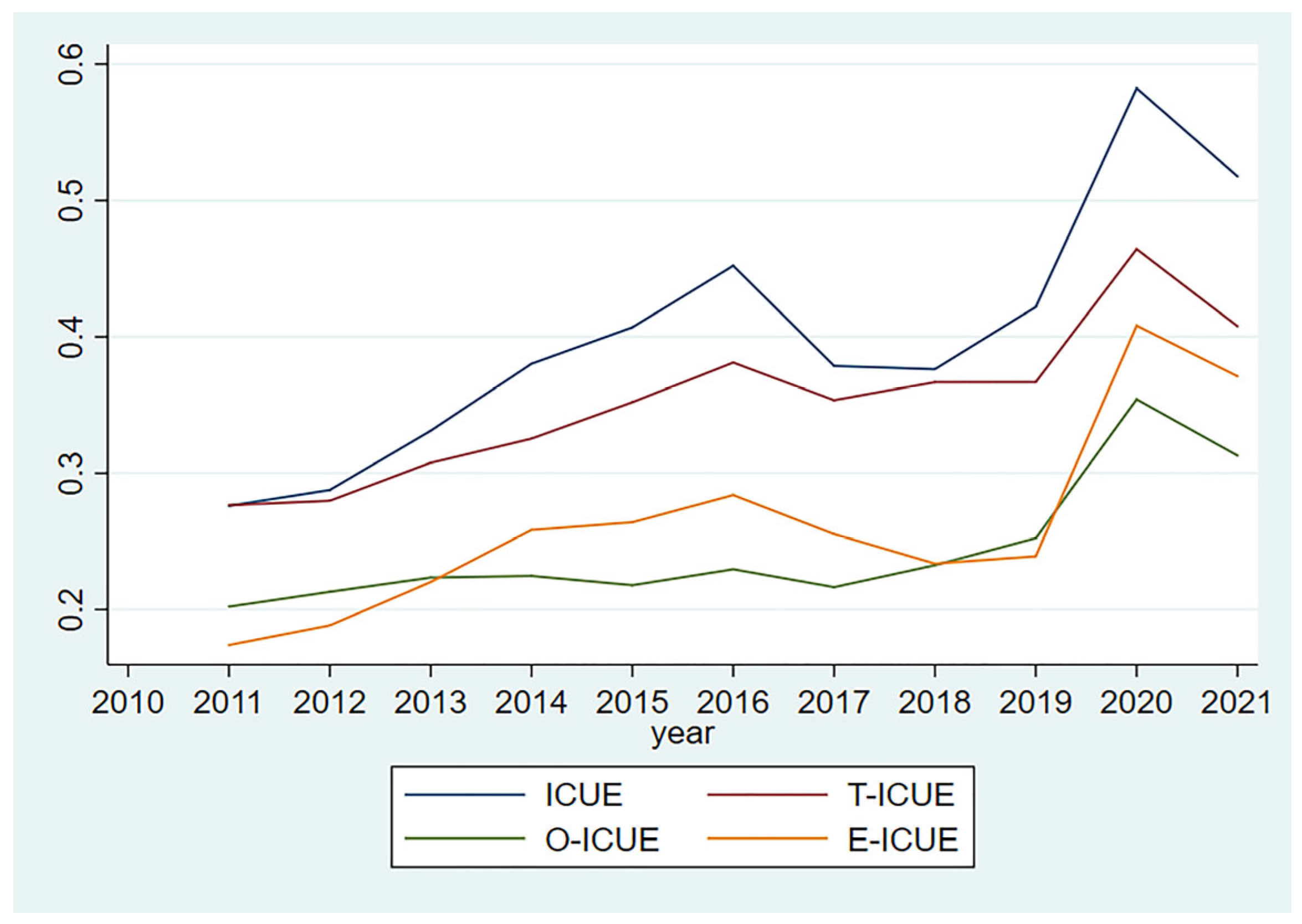 Sustainability 16 04288 g002