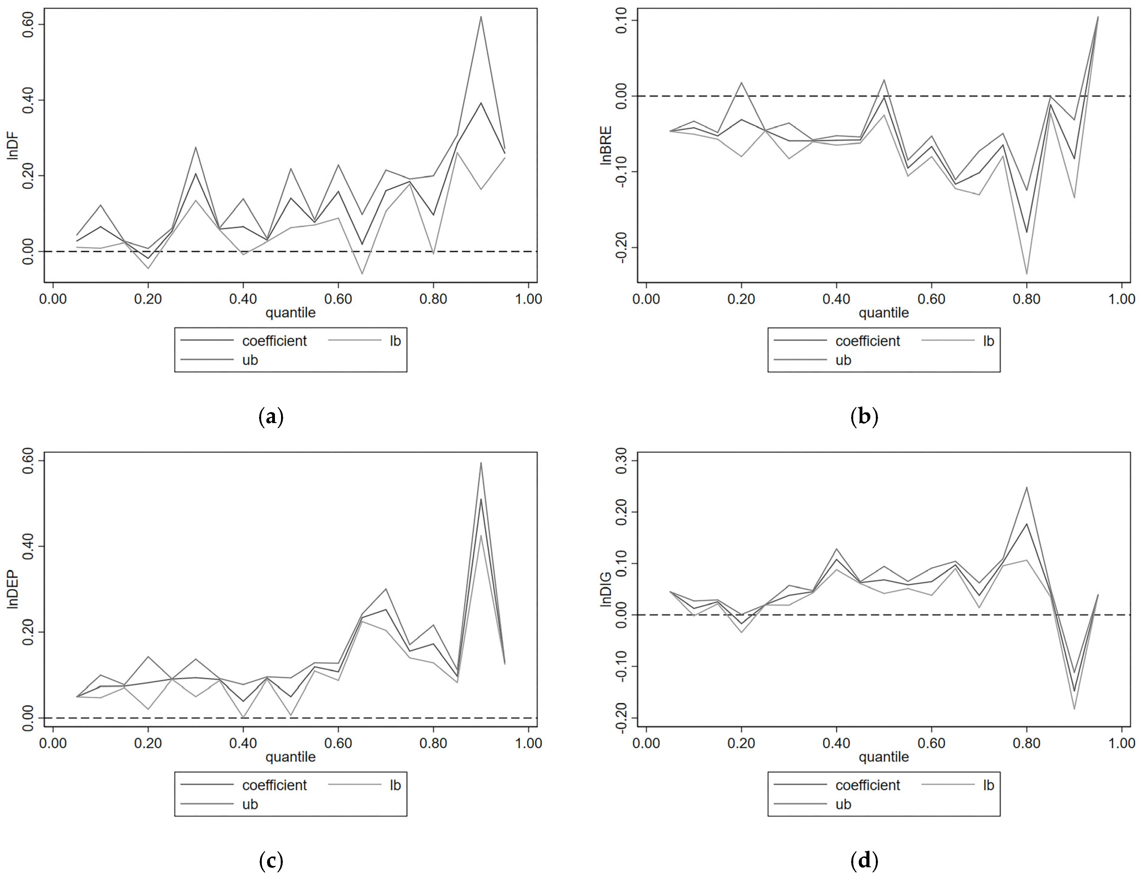 Sustainability 16 04288 g005