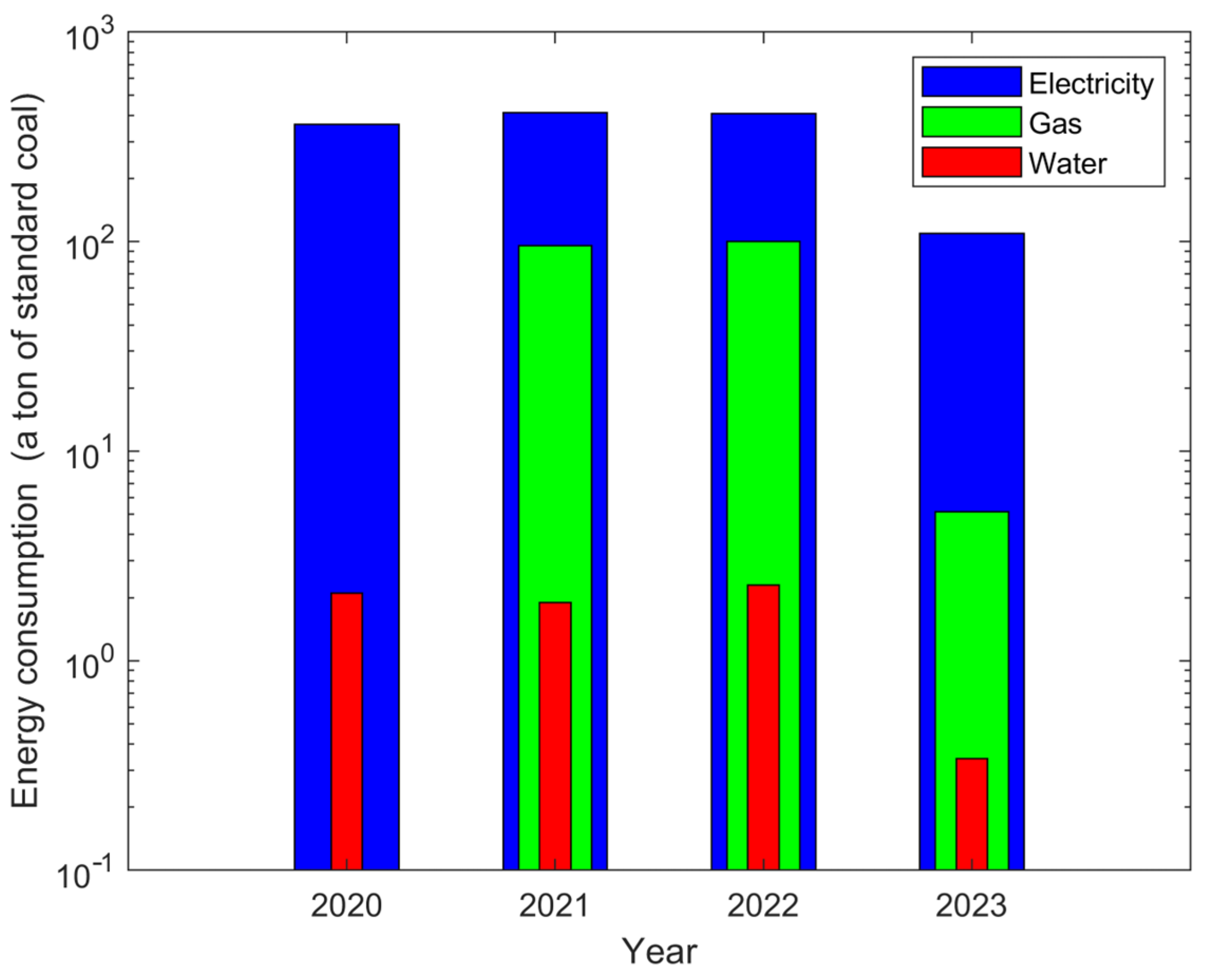 Sustainability 16 04289 g003