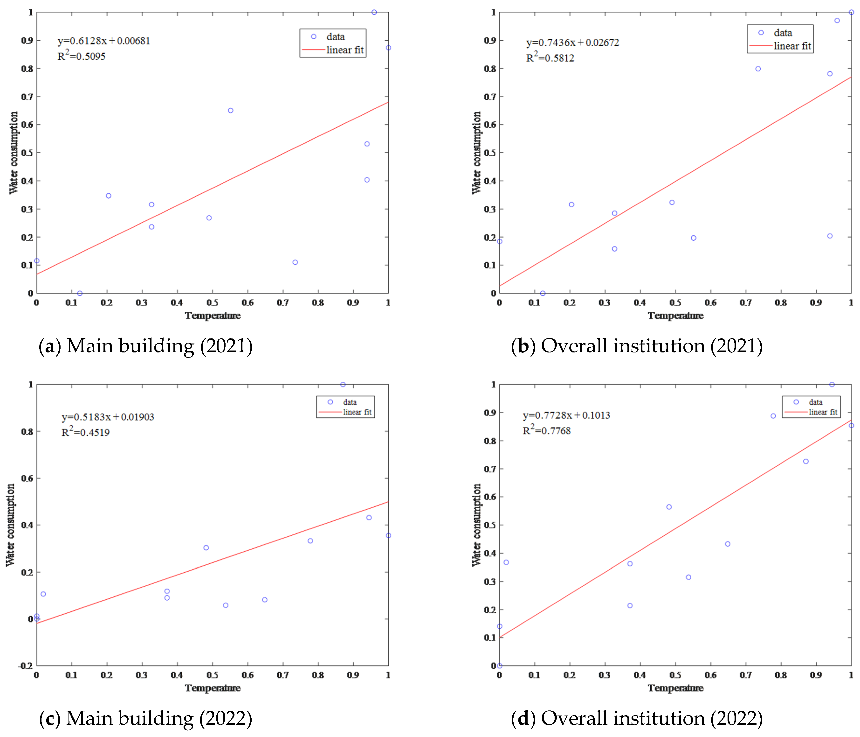 Sustainability 16 04289 g007