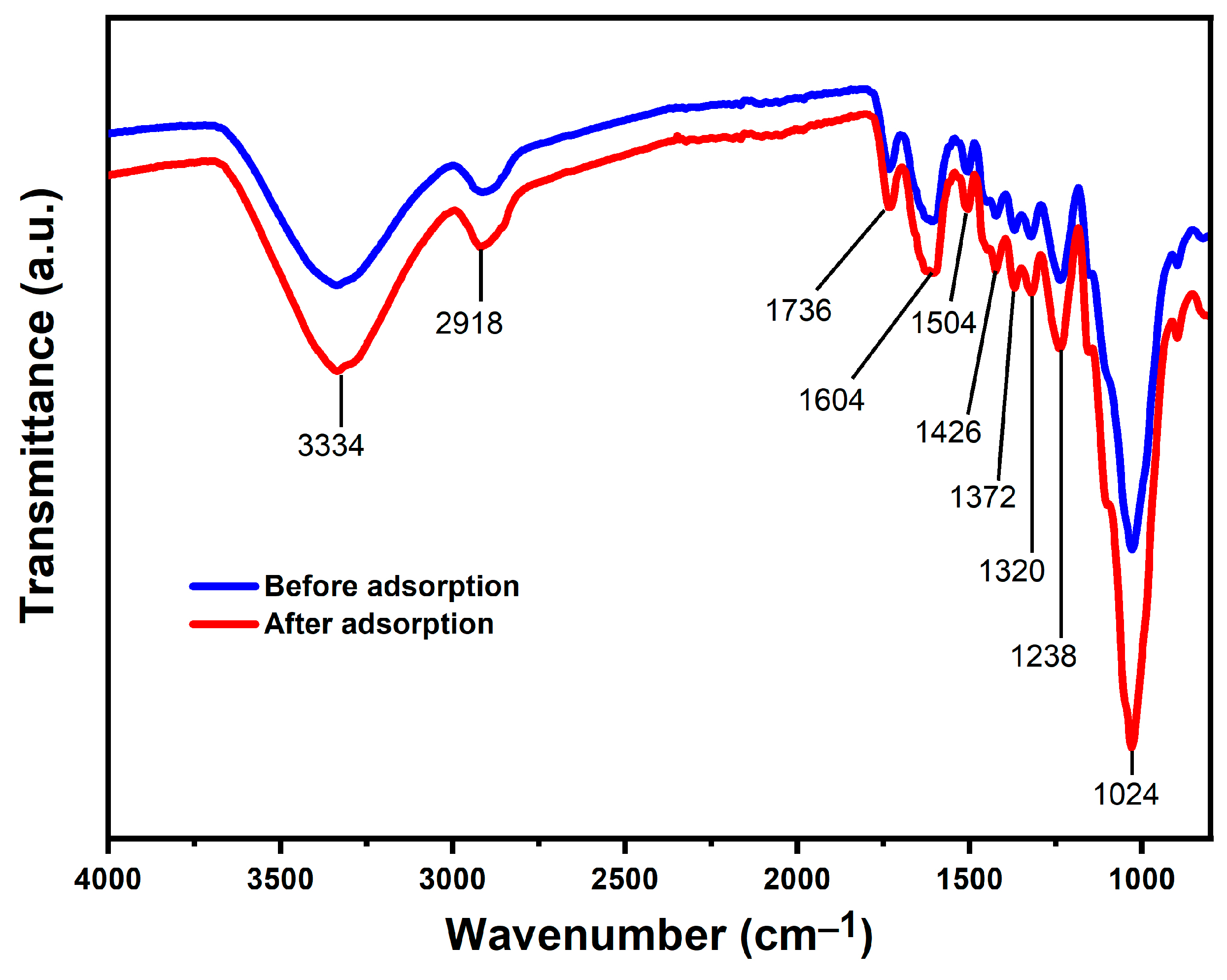 Sustainability 16 04291 g005