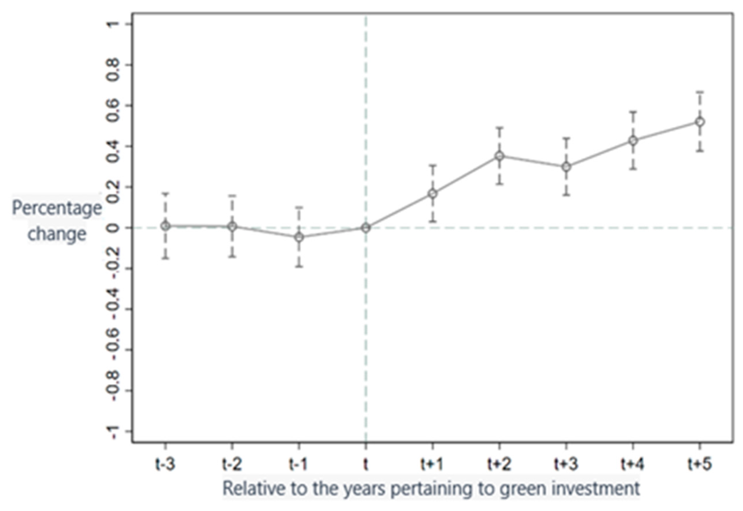 Sustainability 16 04292 g001