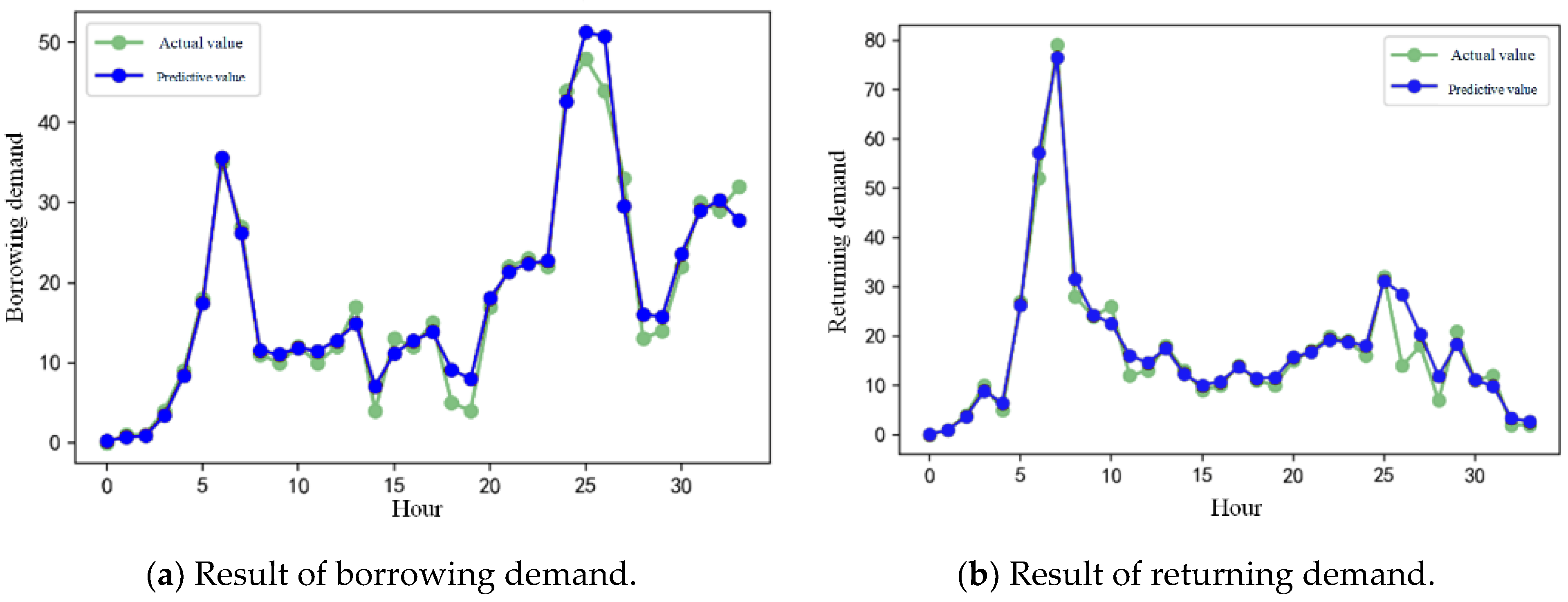 Sustainability 16 04293 g005
