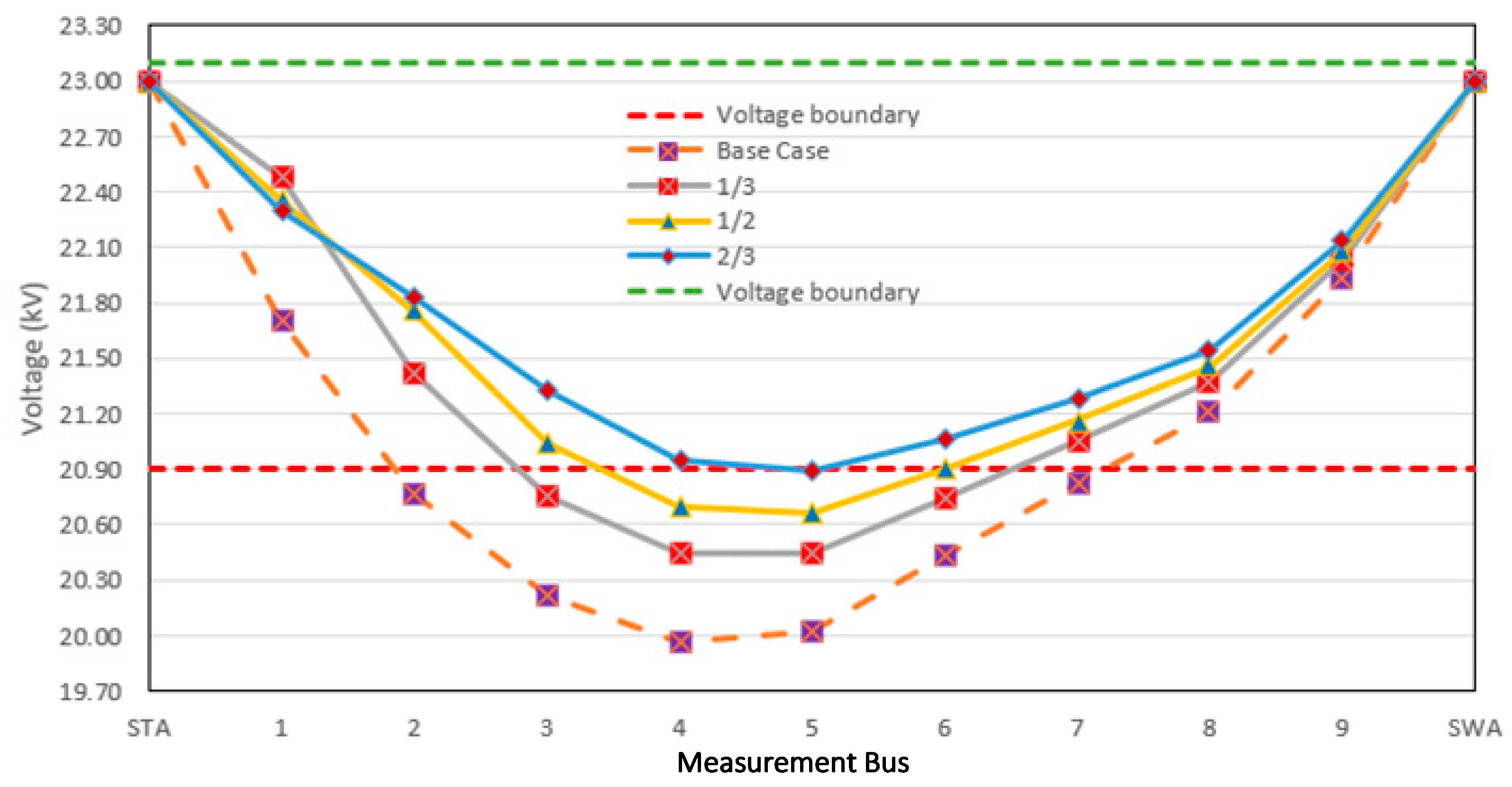 Sustainability 16 04295 g009