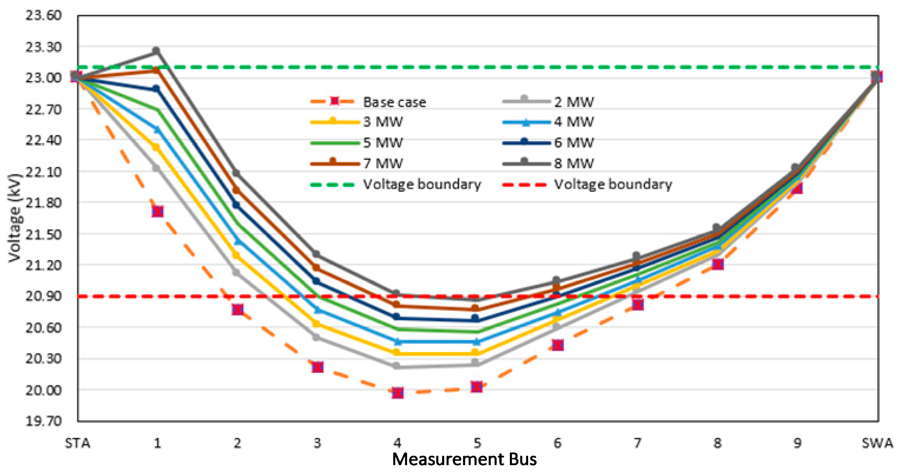 Sustainability 16 04295 g010