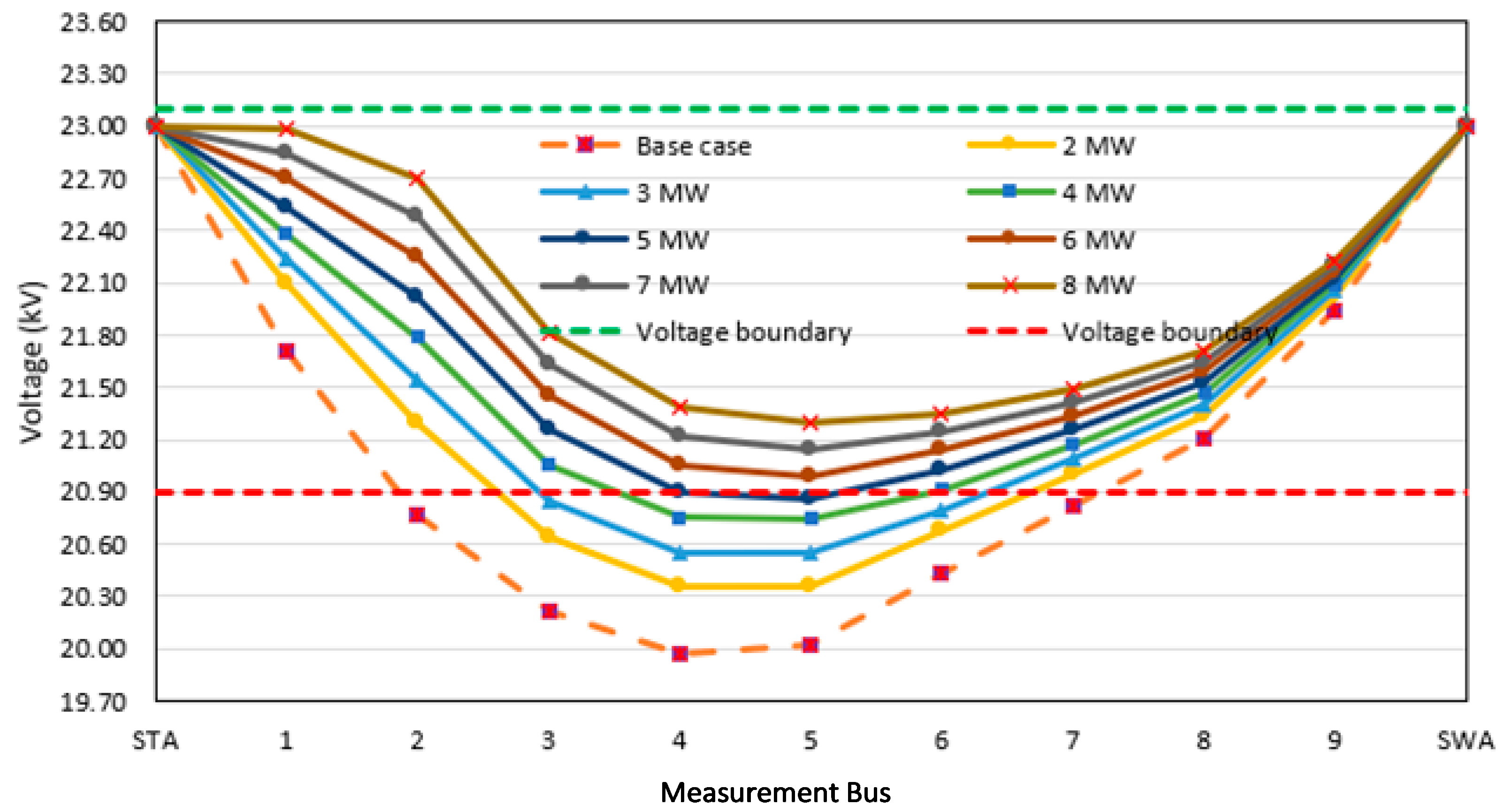 Sustainability 16 04295 g011