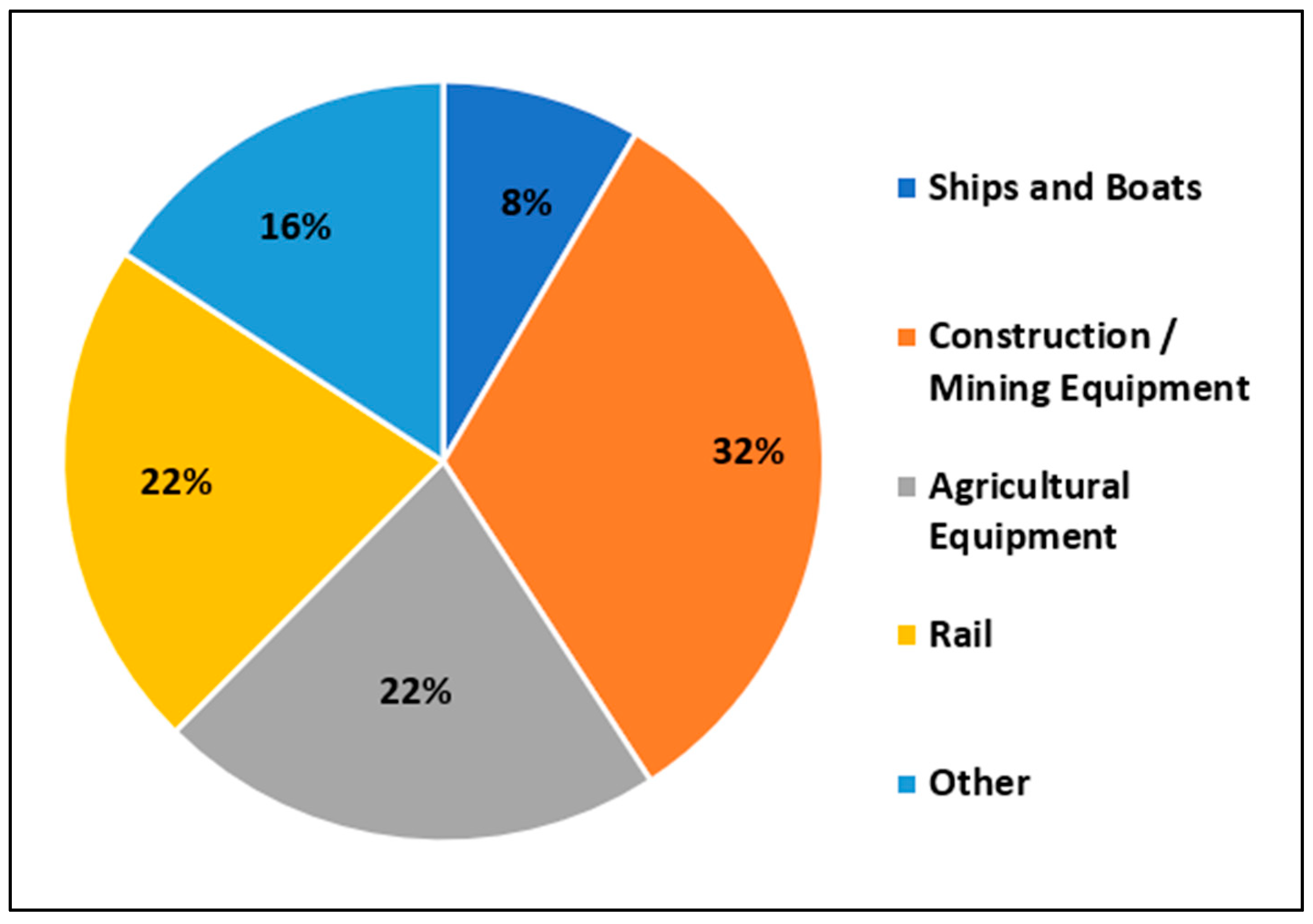 Sustainability 16 04297 g003