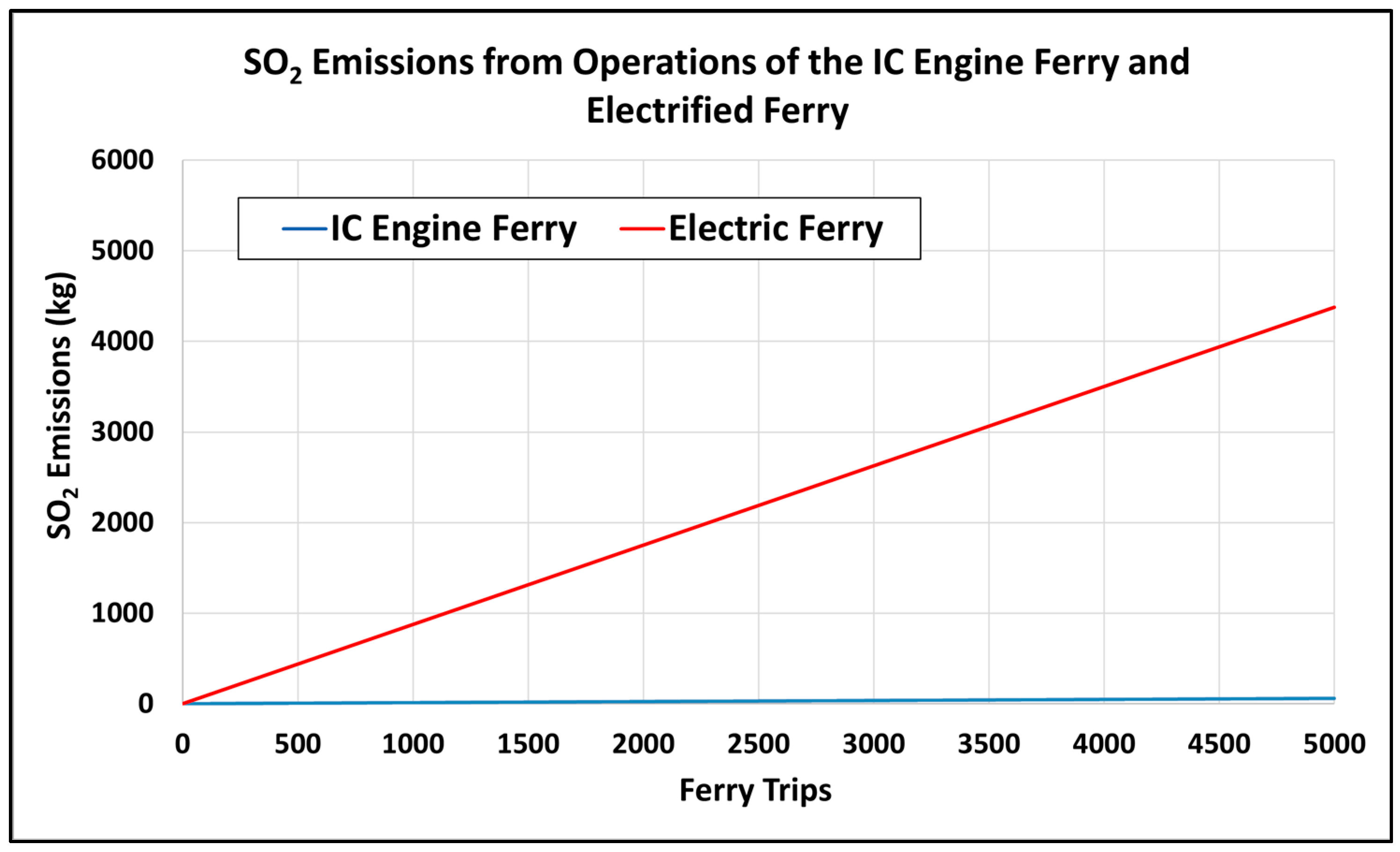 Sustainability 16 04297 g012