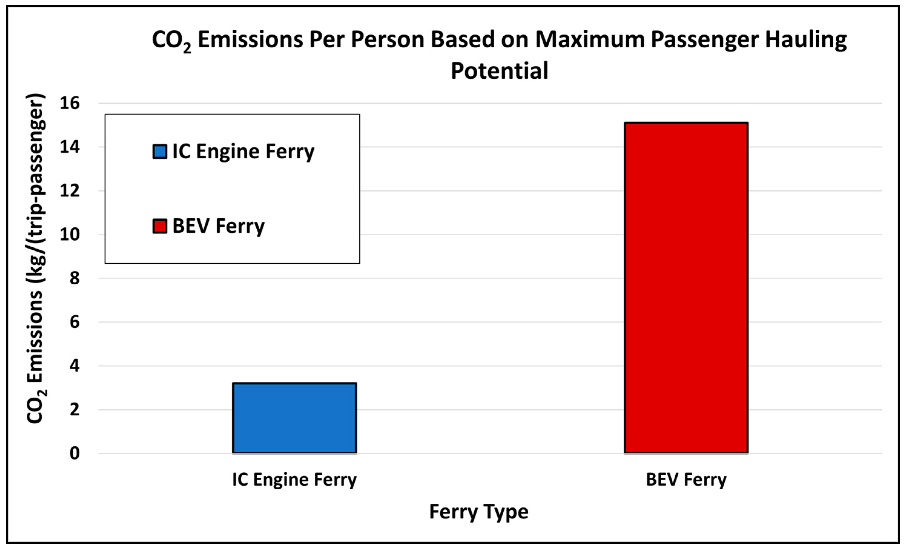Sustainability 16 04297 g016