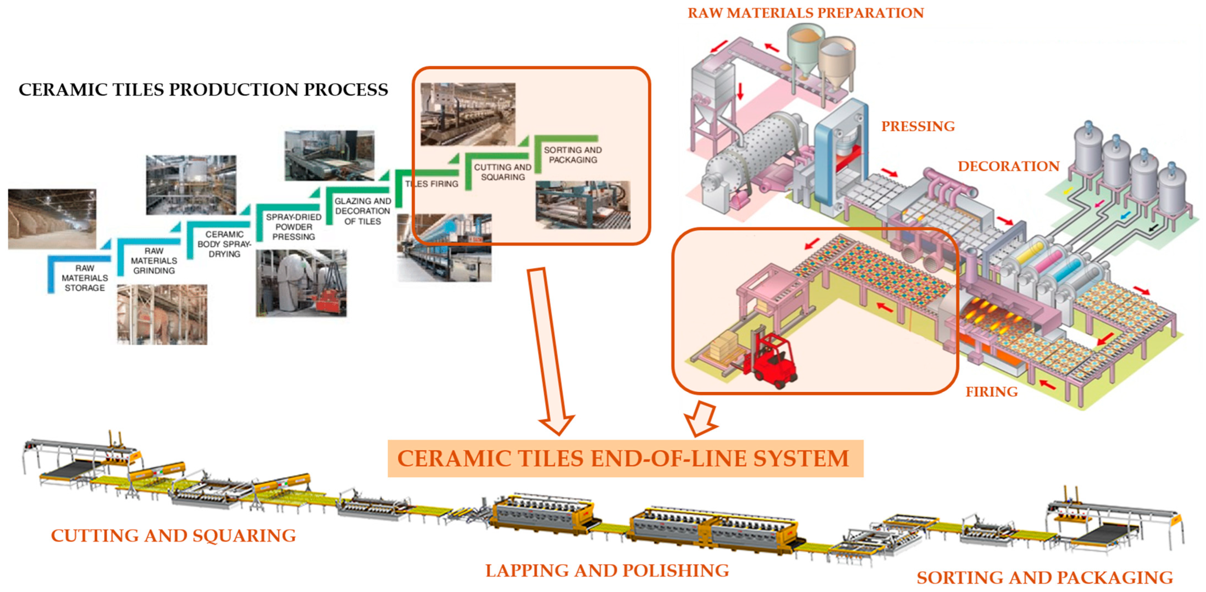 Sustainability 16 04301 g001