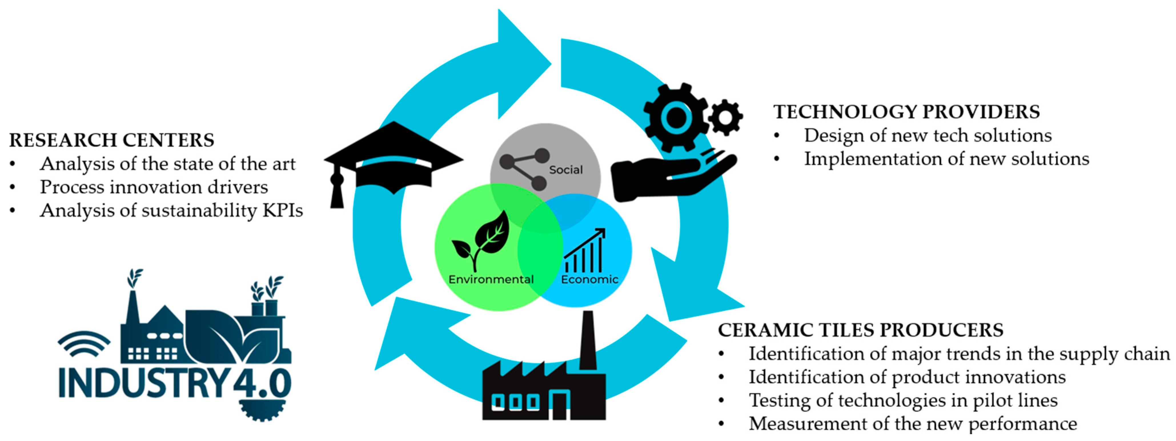 Sustainability 16 04301 g002