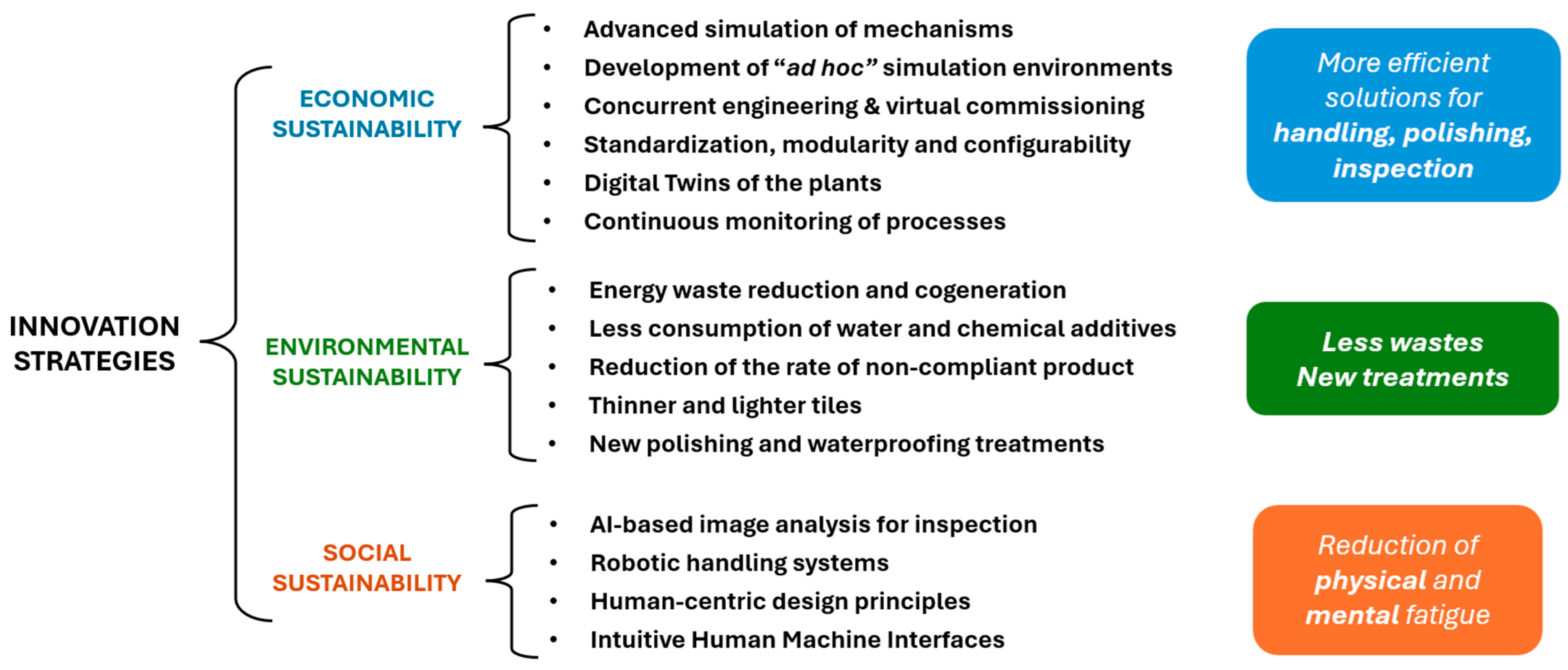 Sustainability 16 04301 g003