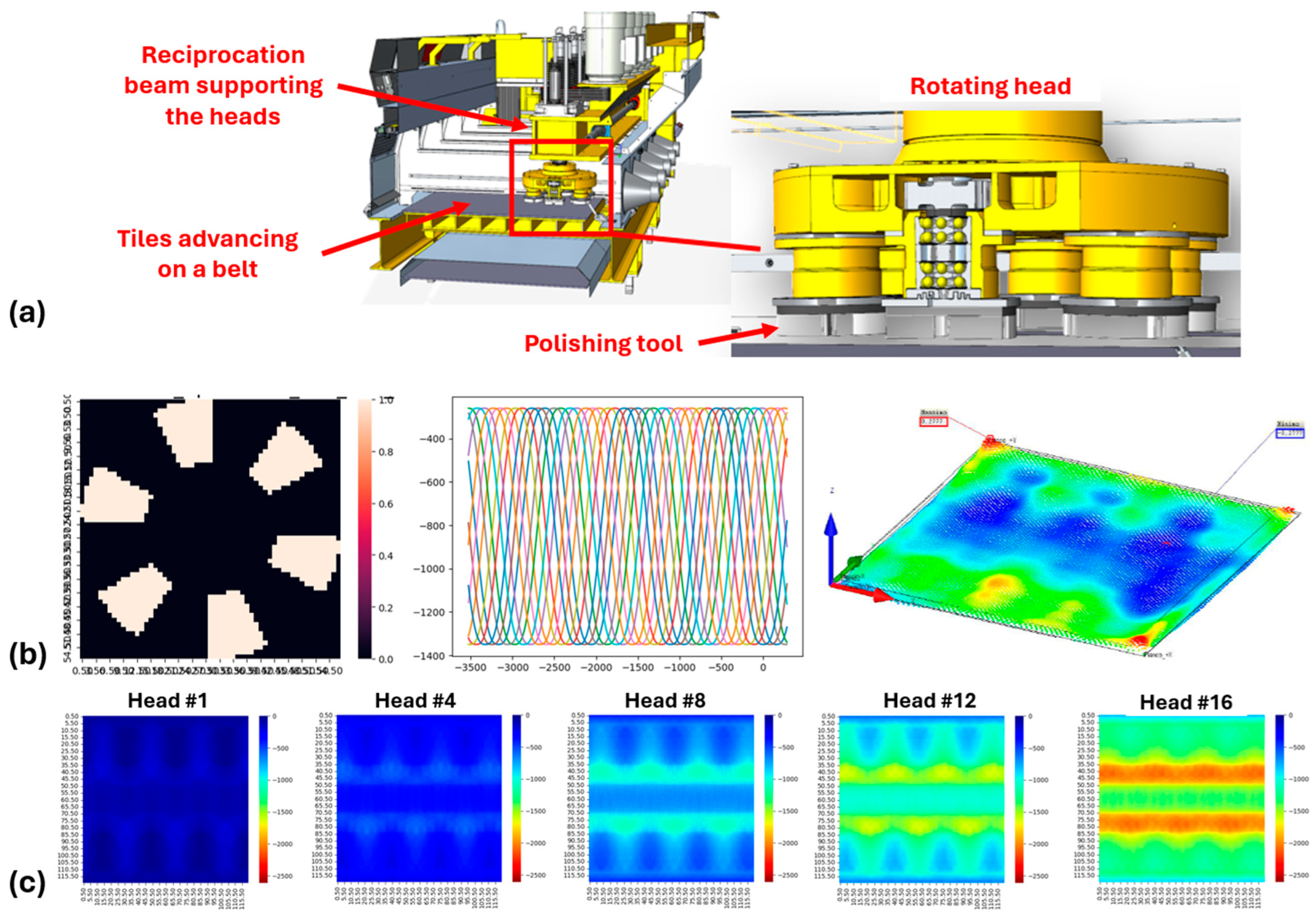 Sustainability 16 04301 g005