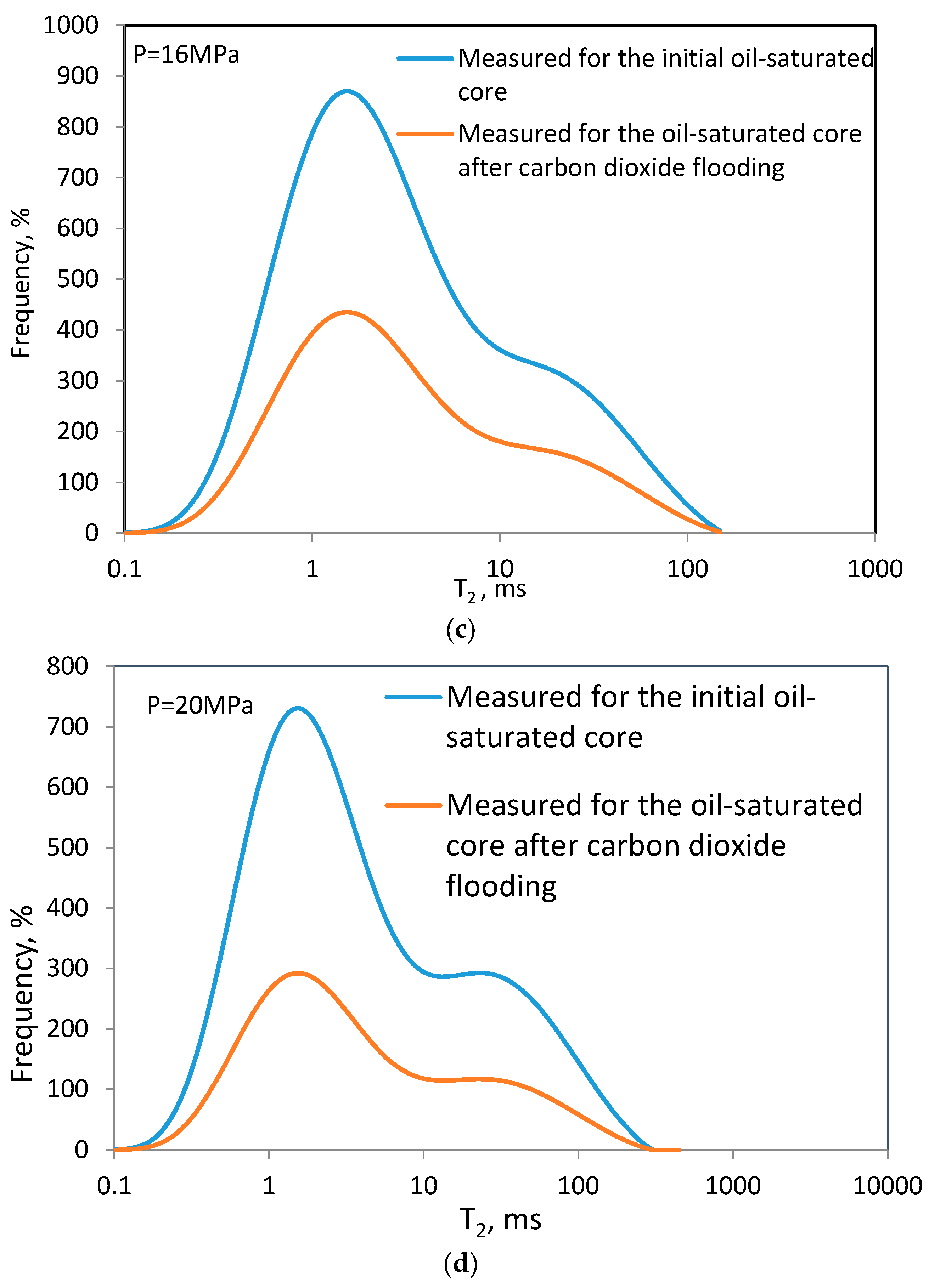 Sustainability 16 04303 g008b