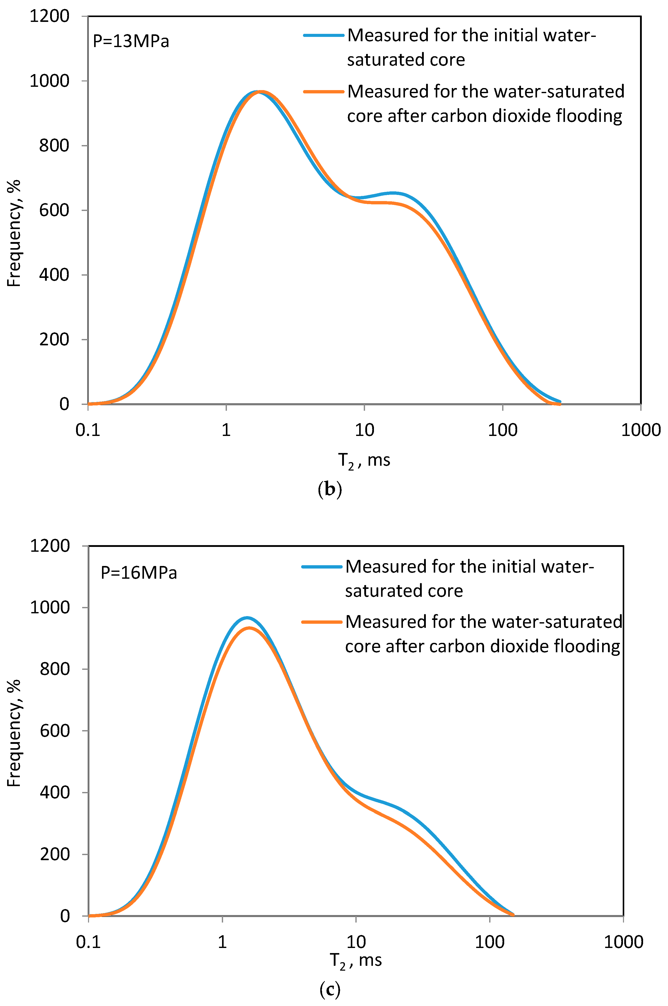 Sustainability 16 04303 g009b
