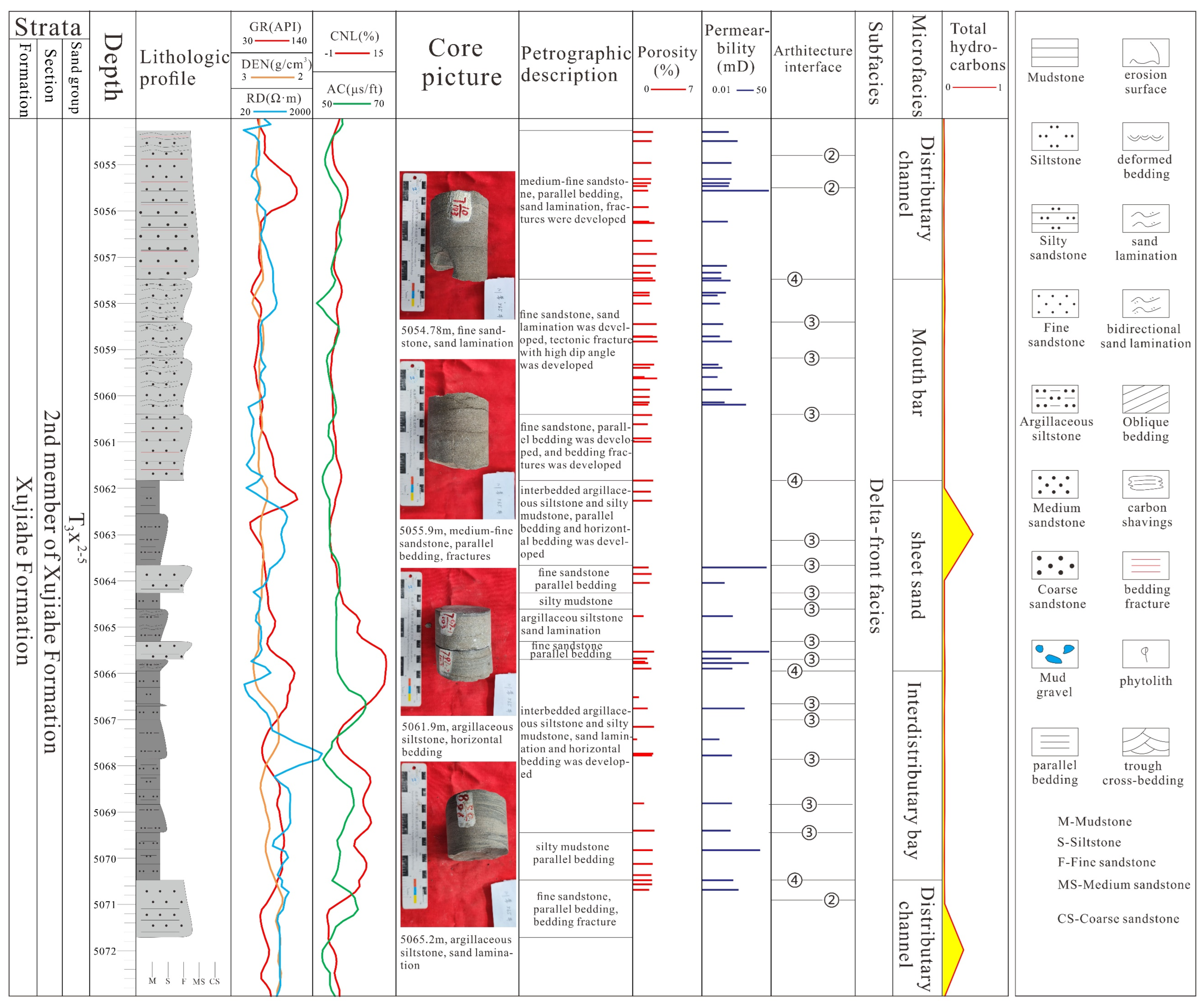 Sustainability 16 04304 g005