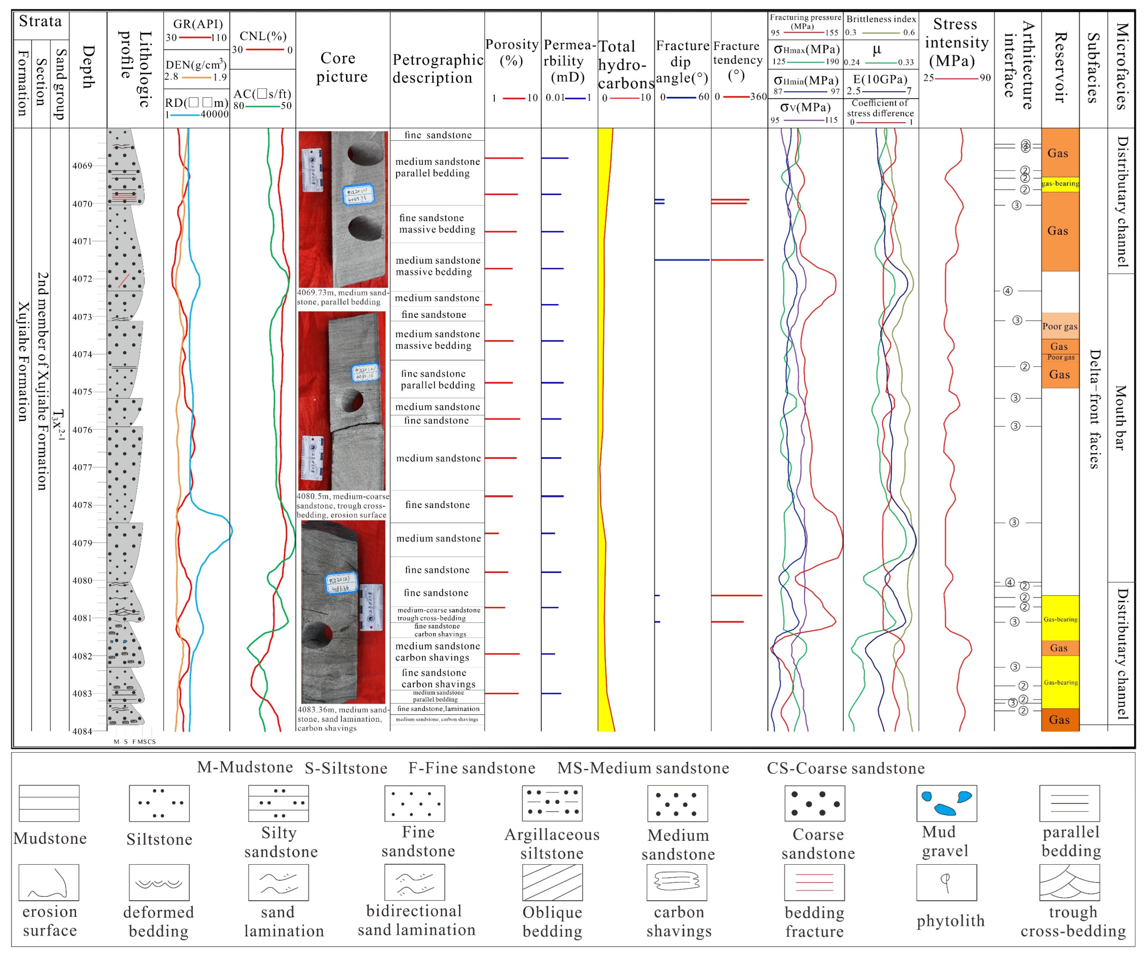 Sustainability 16 04304 g006