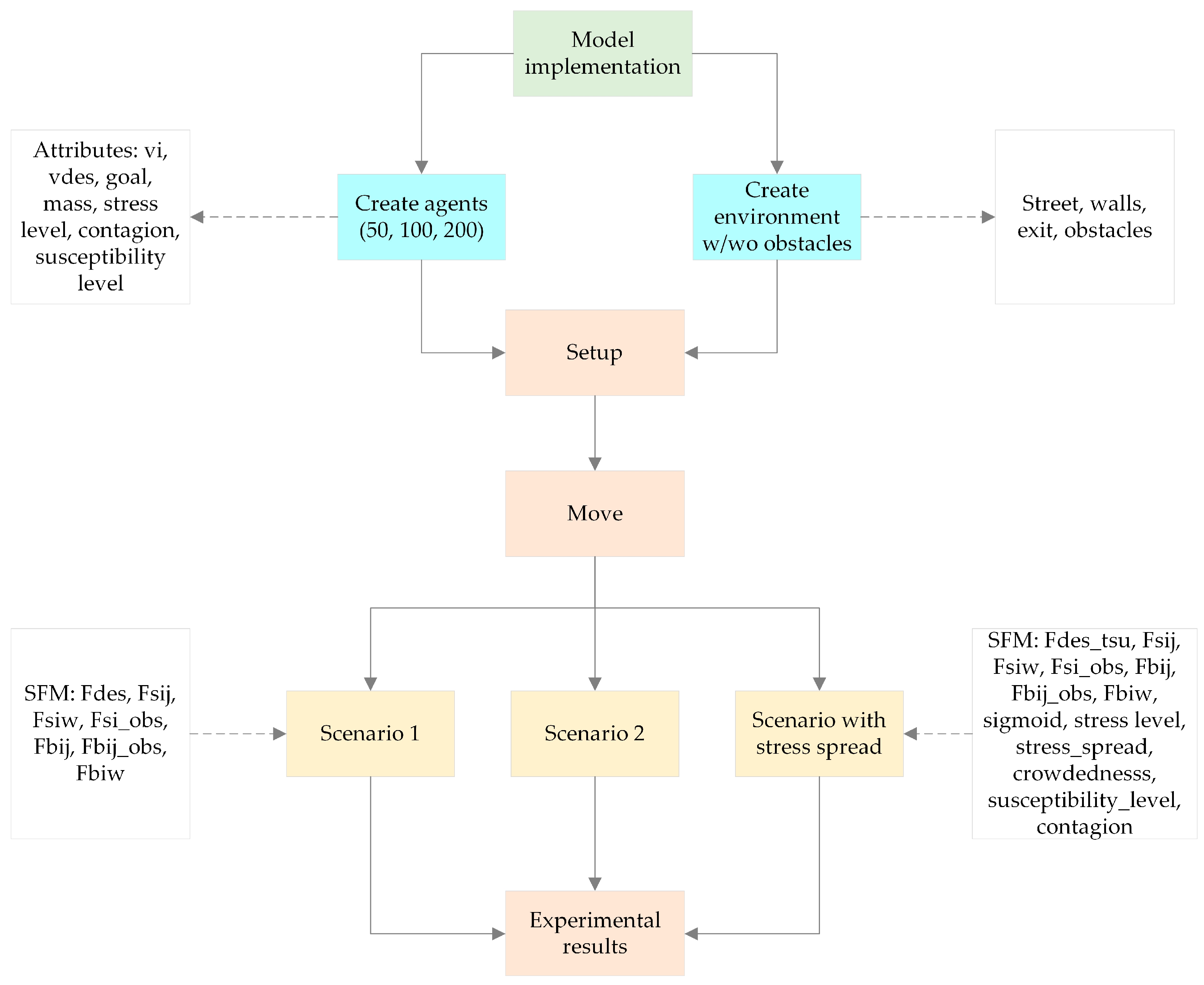 Sustainability 16 04307 g003