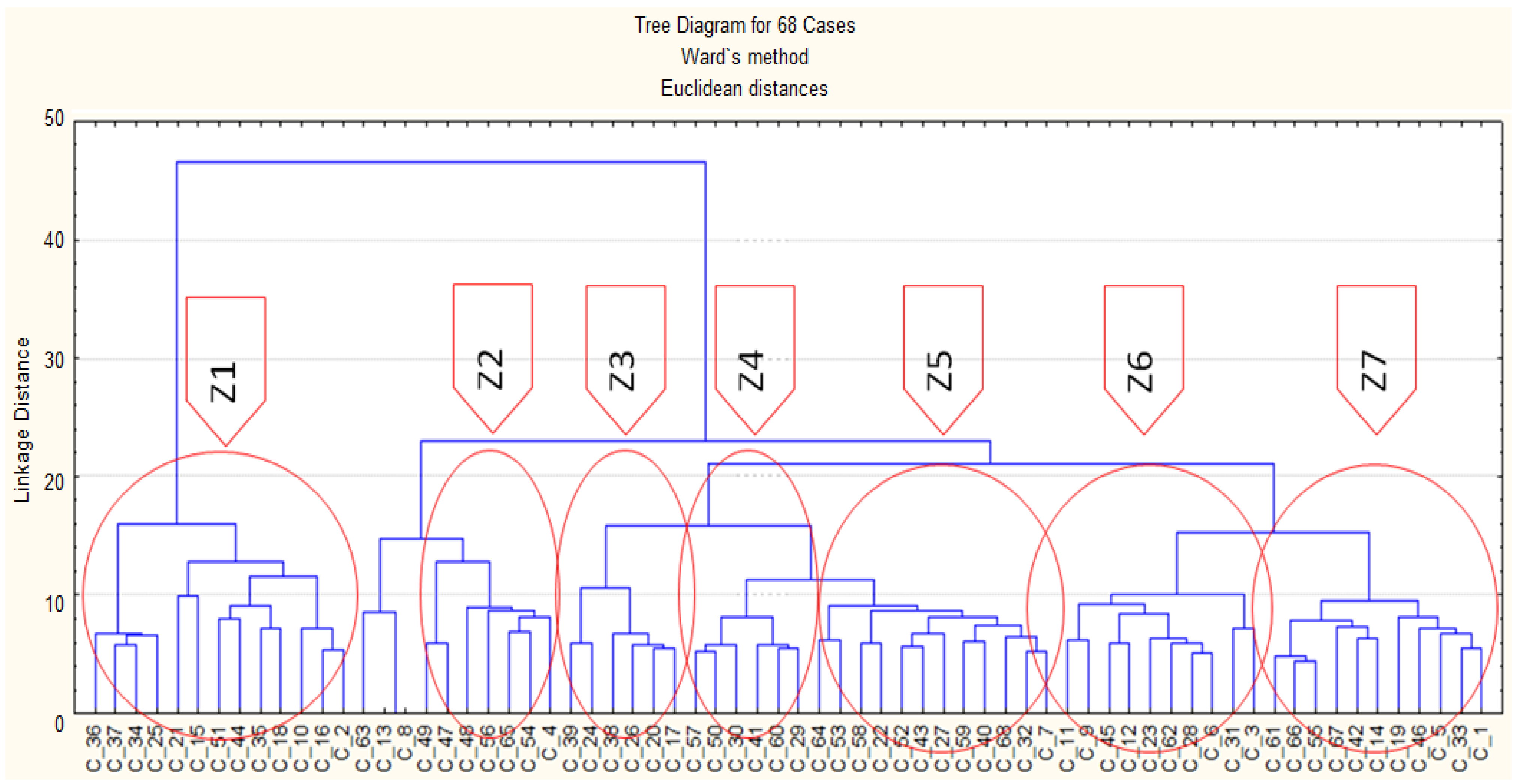 Sustainability 16 04308 g004