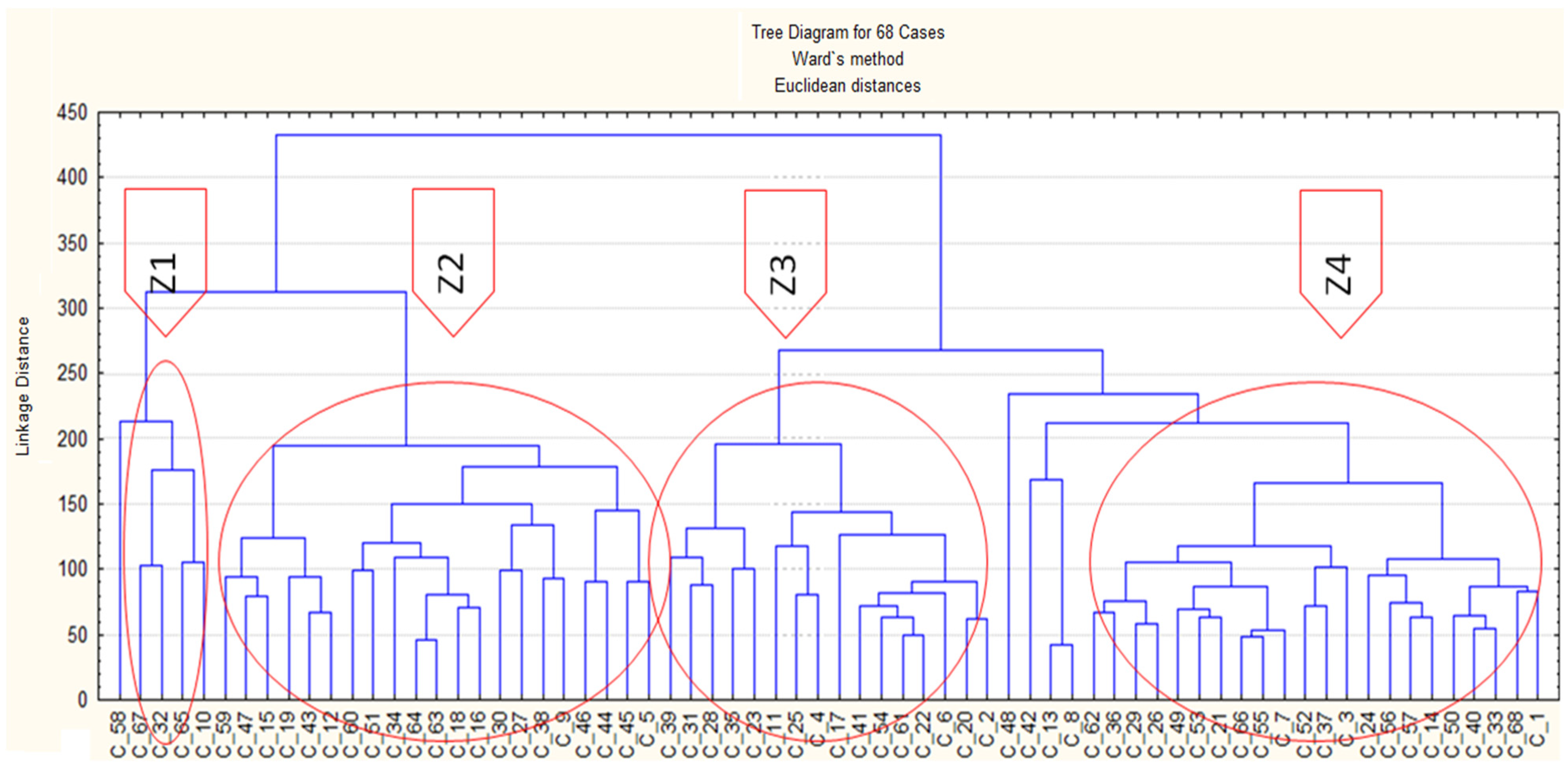 Sustainability 16 04308 g005
