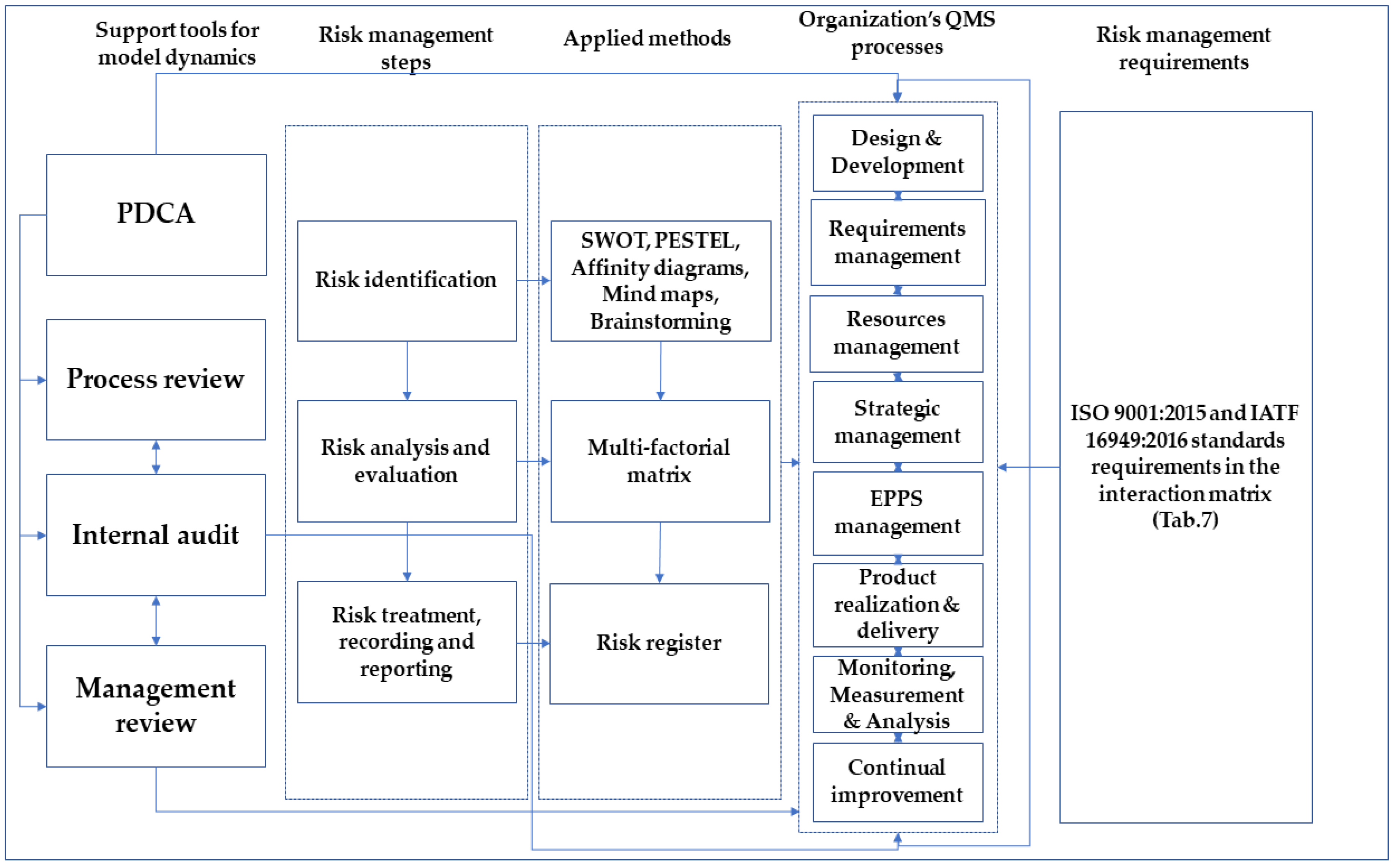 Sustainability 16 04308 g006