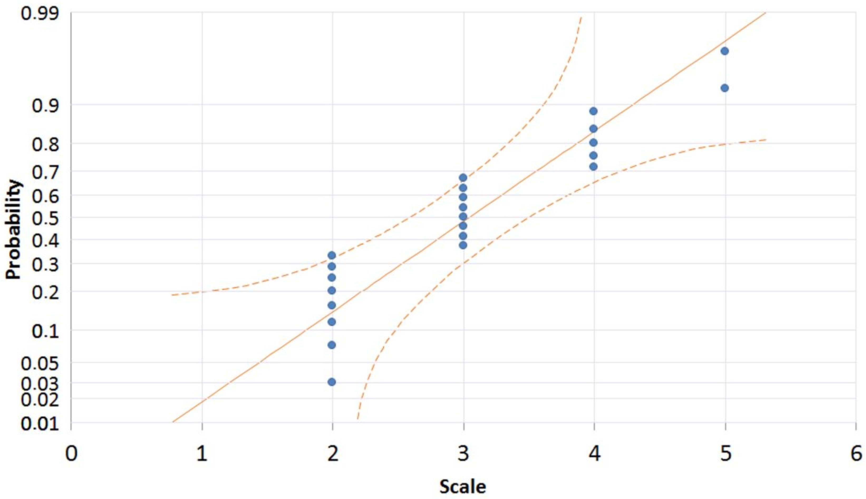 Sustainability 16 04308 g007