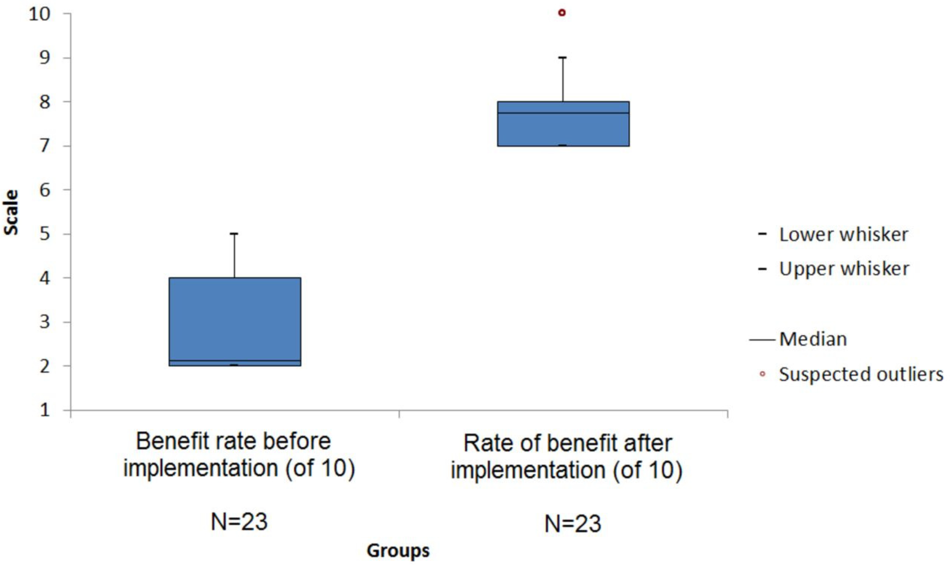 Sustainability 16 04308 g009
