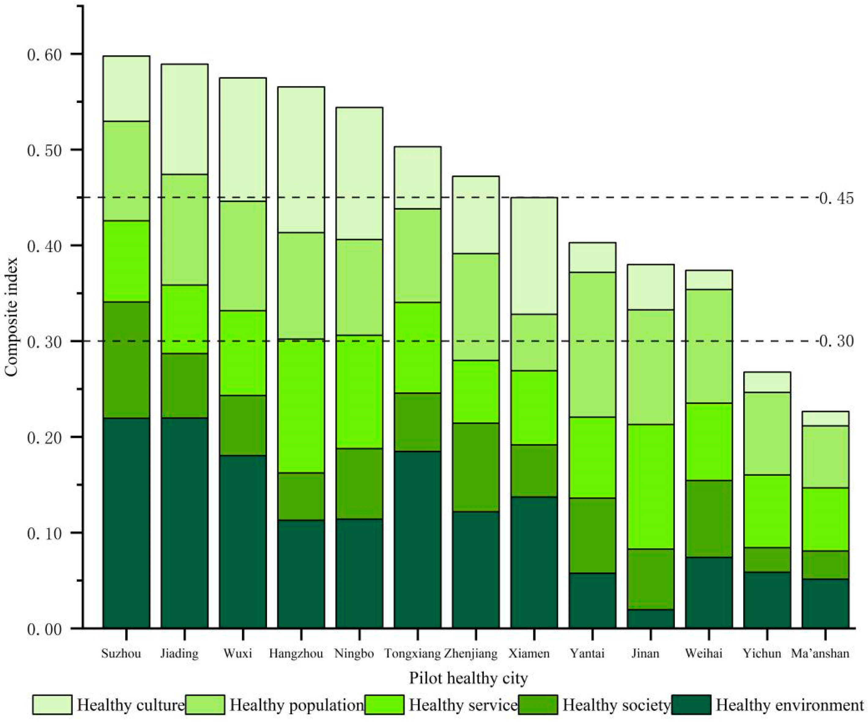 Sustainability 16 04311 g002