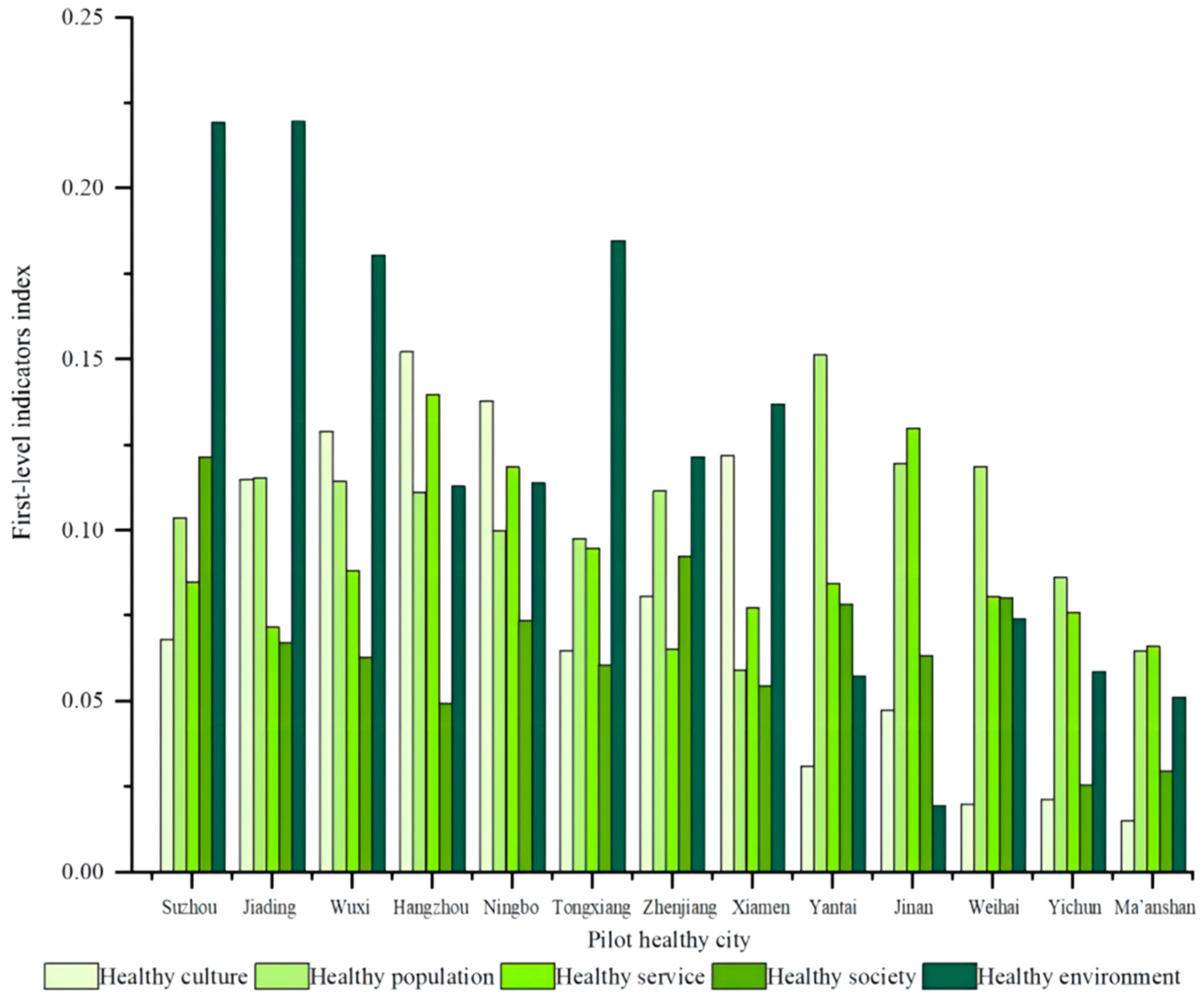Sustainability 16 04311 g003
