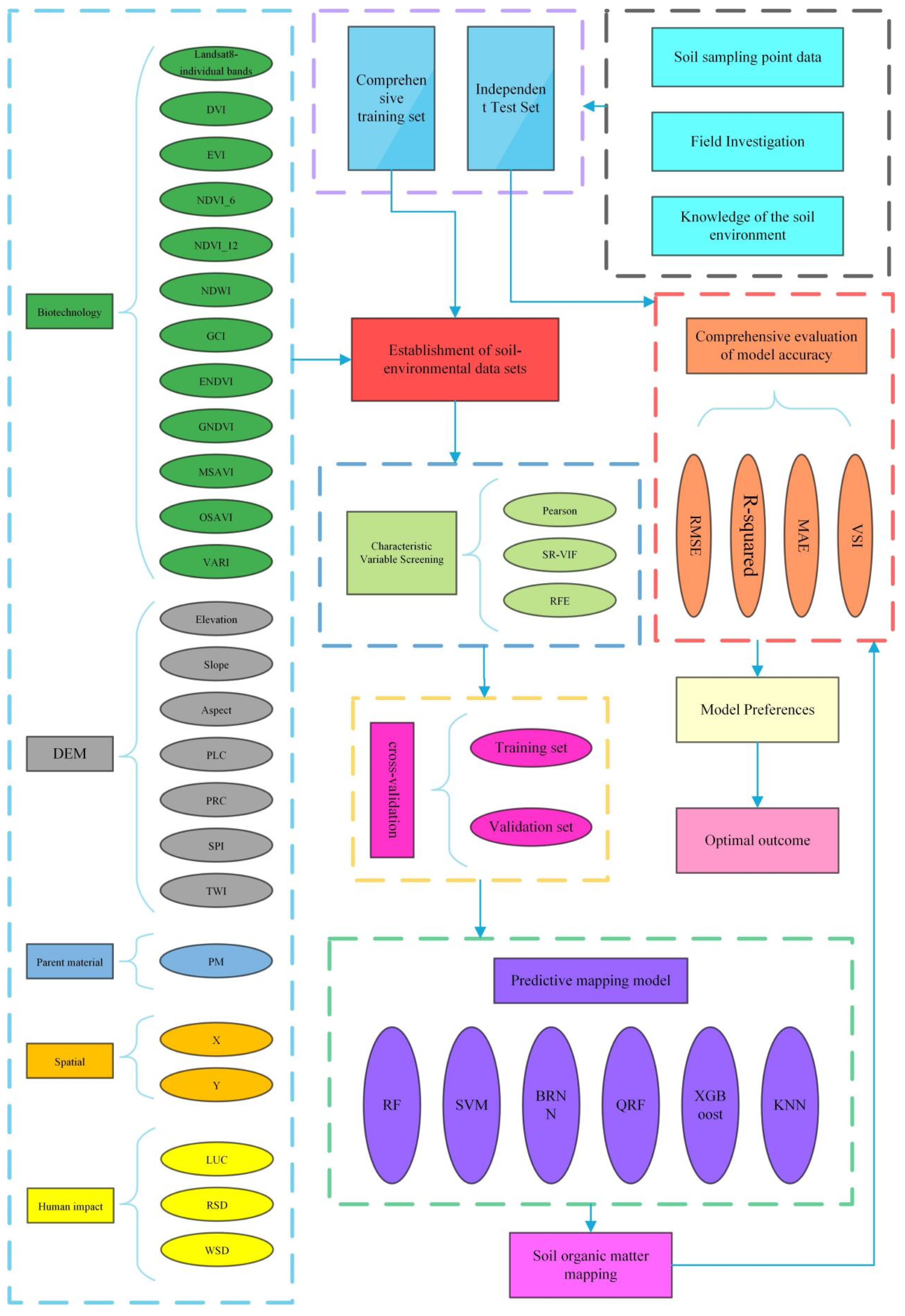 Sustainability 16 04312 g002