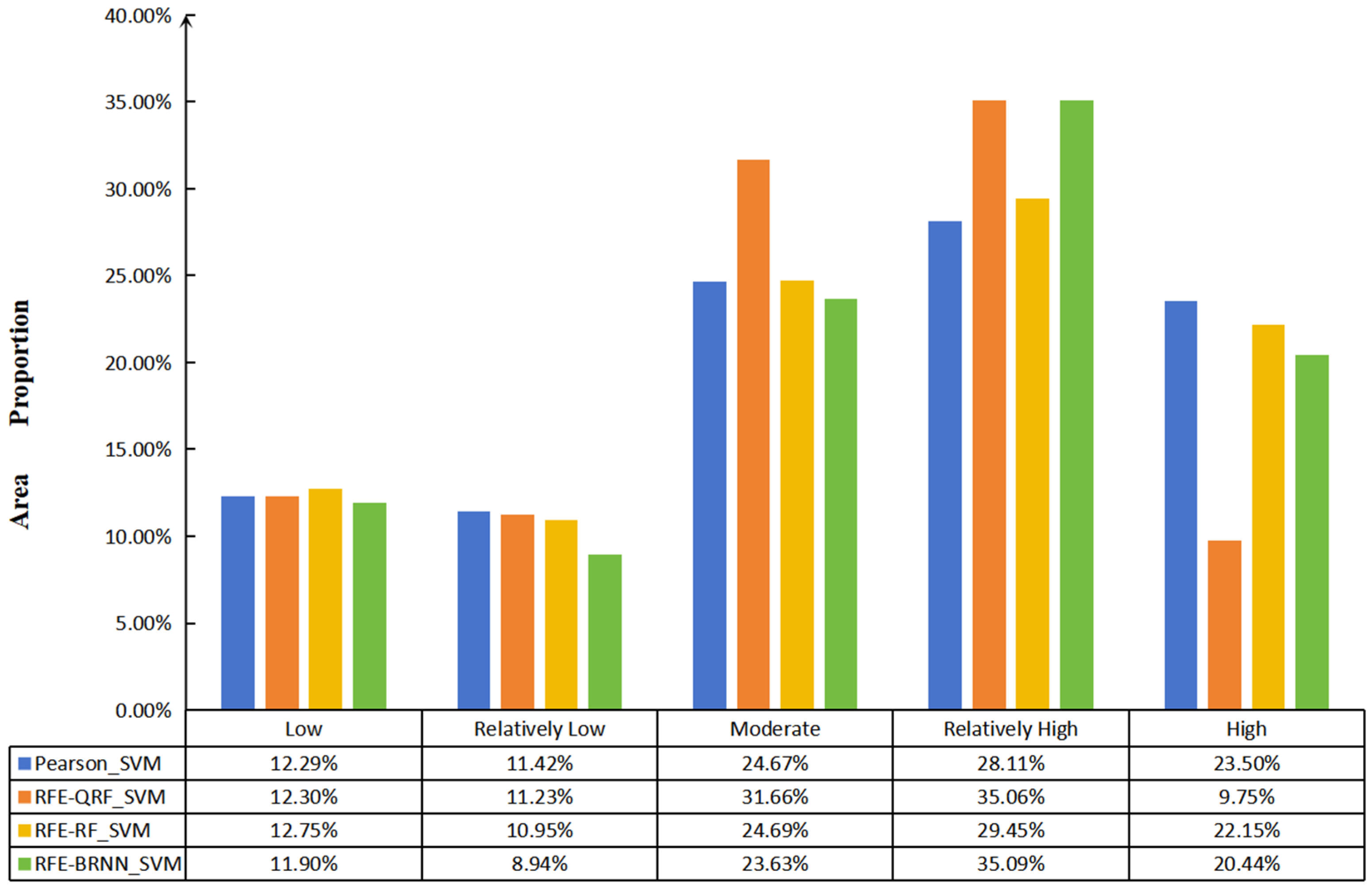 Sustainability 16 04312 g006