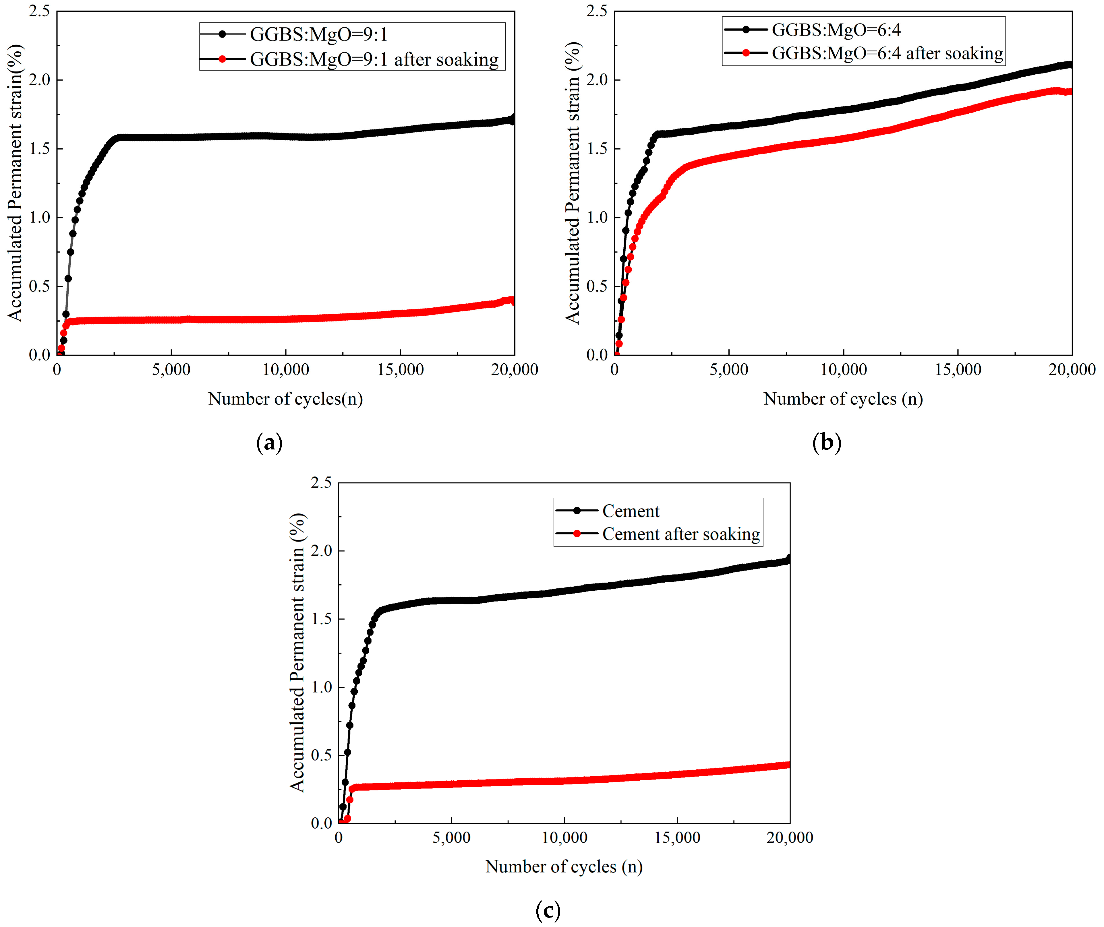 Sustainability 16 04313 g005