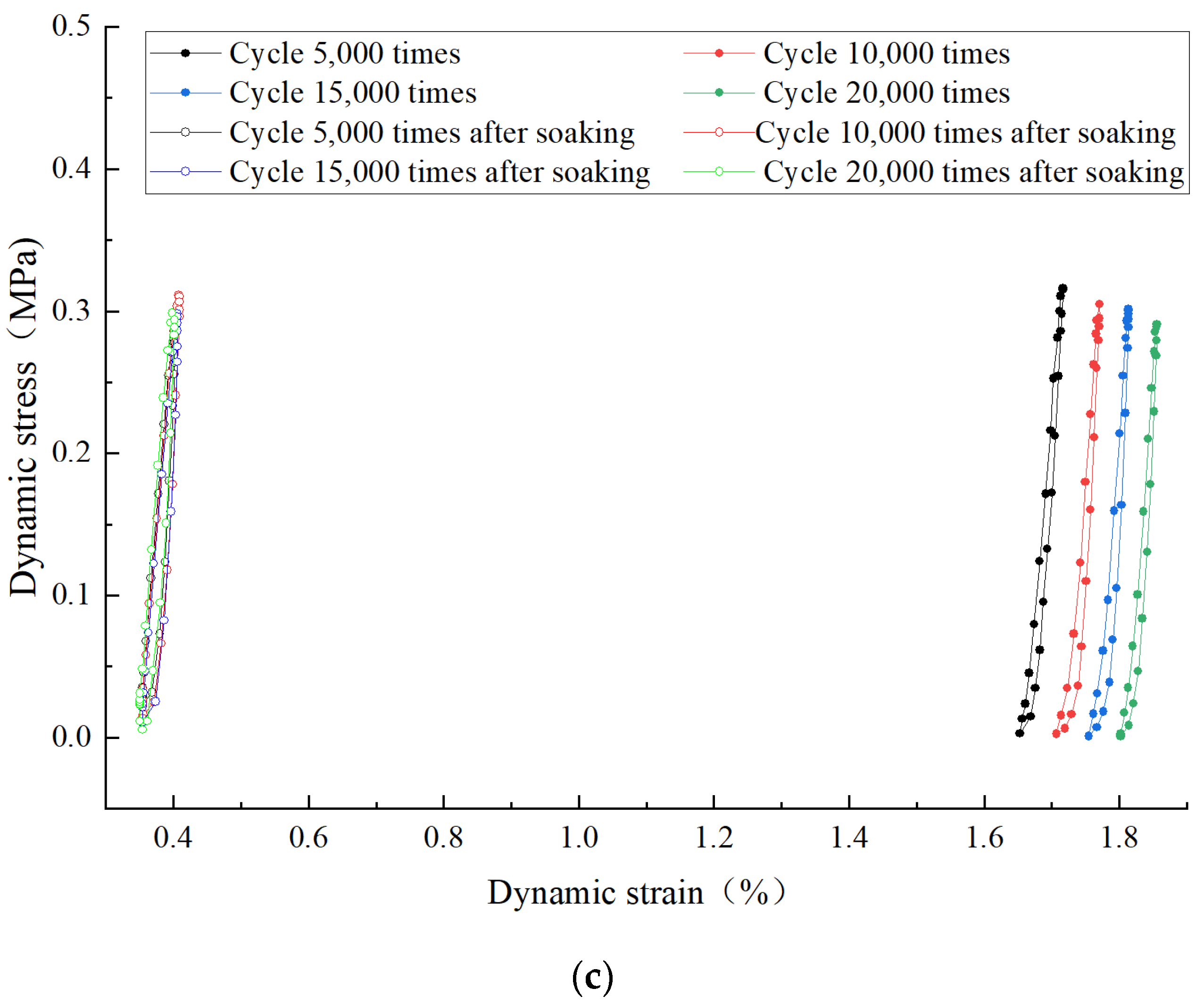 Sustainability 16 04313 g009b