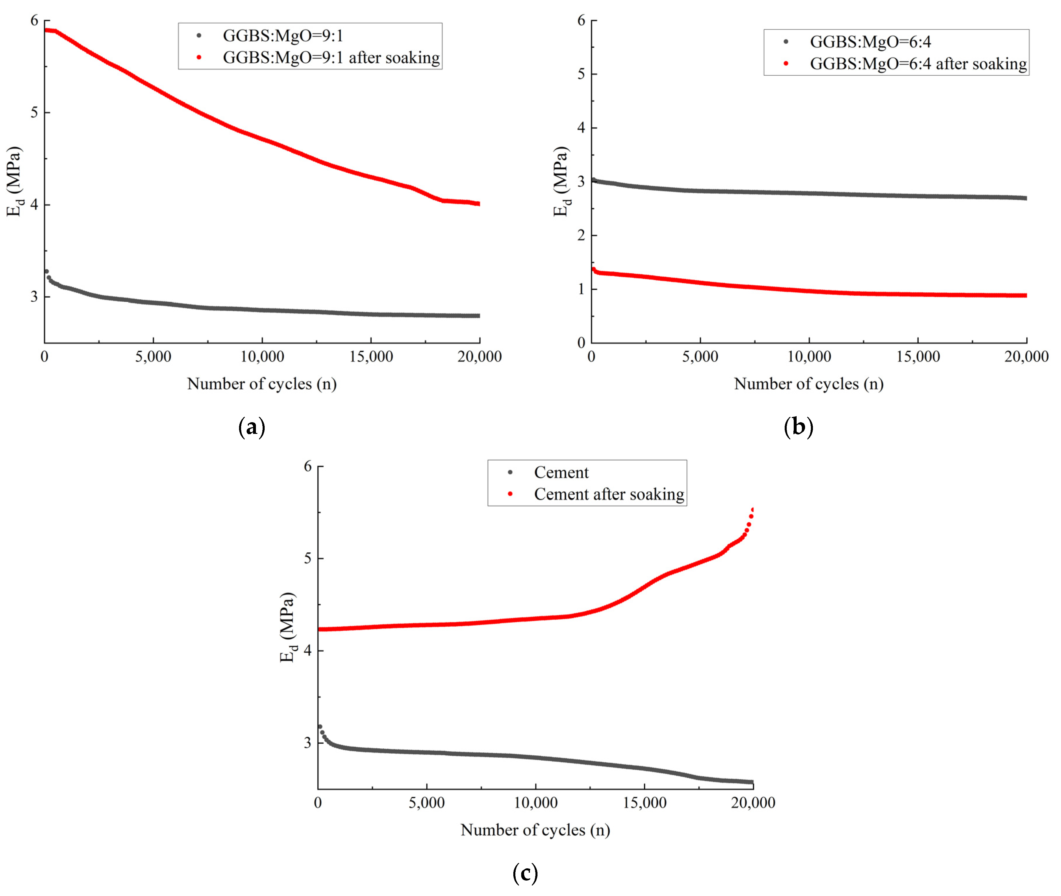 Sustainability 16 04313 g010