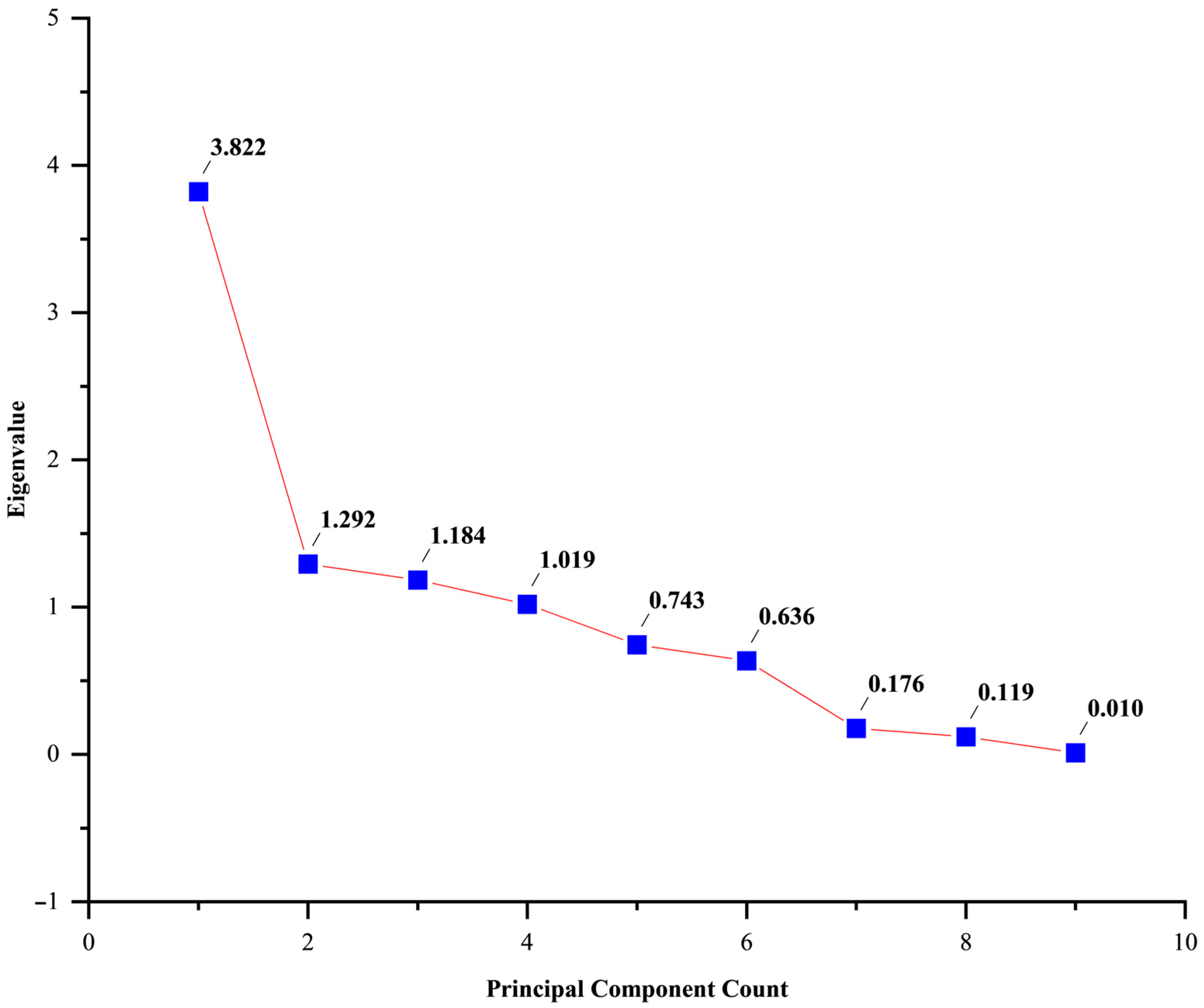 Sustainability 16 04316 g006