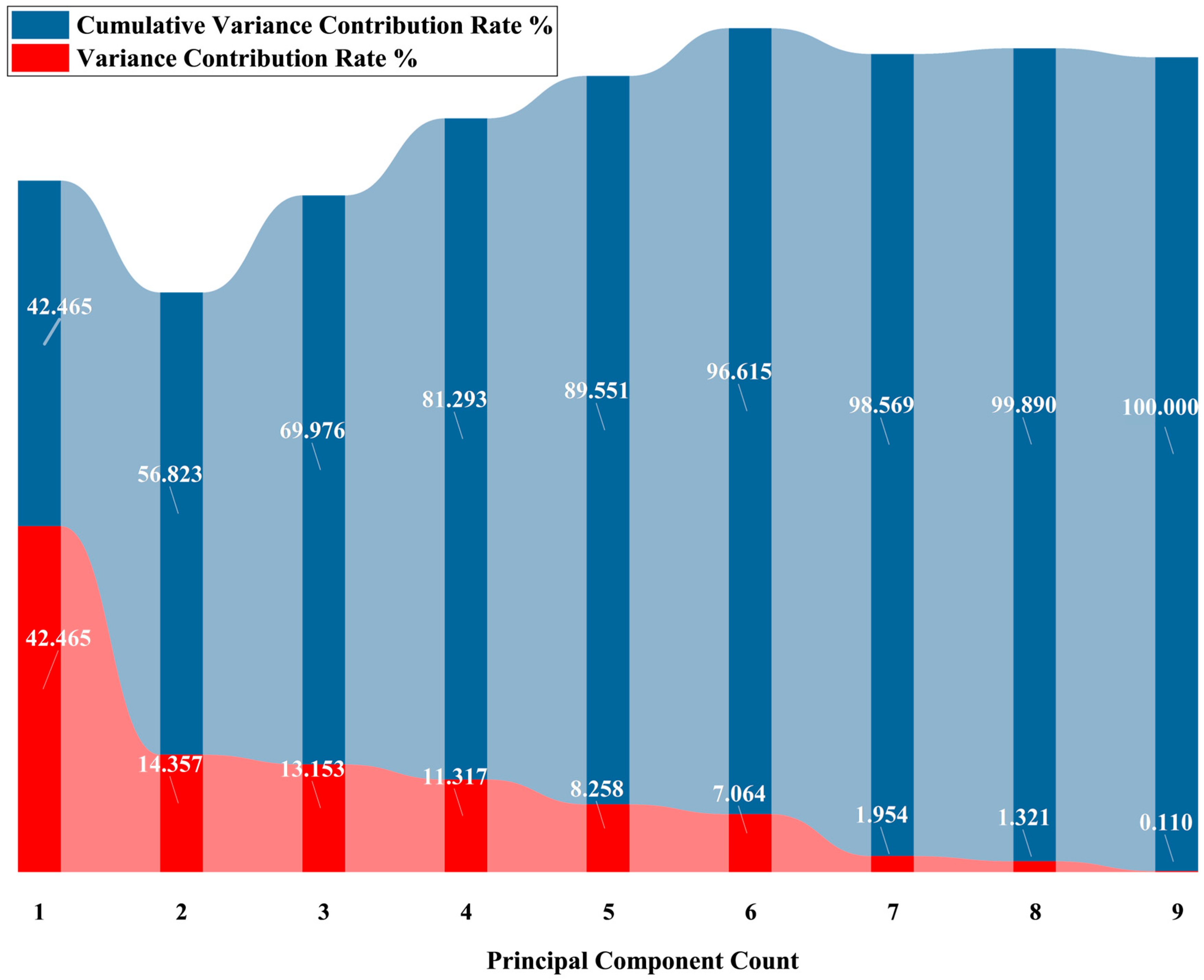 Sustainability 16 04316 g007