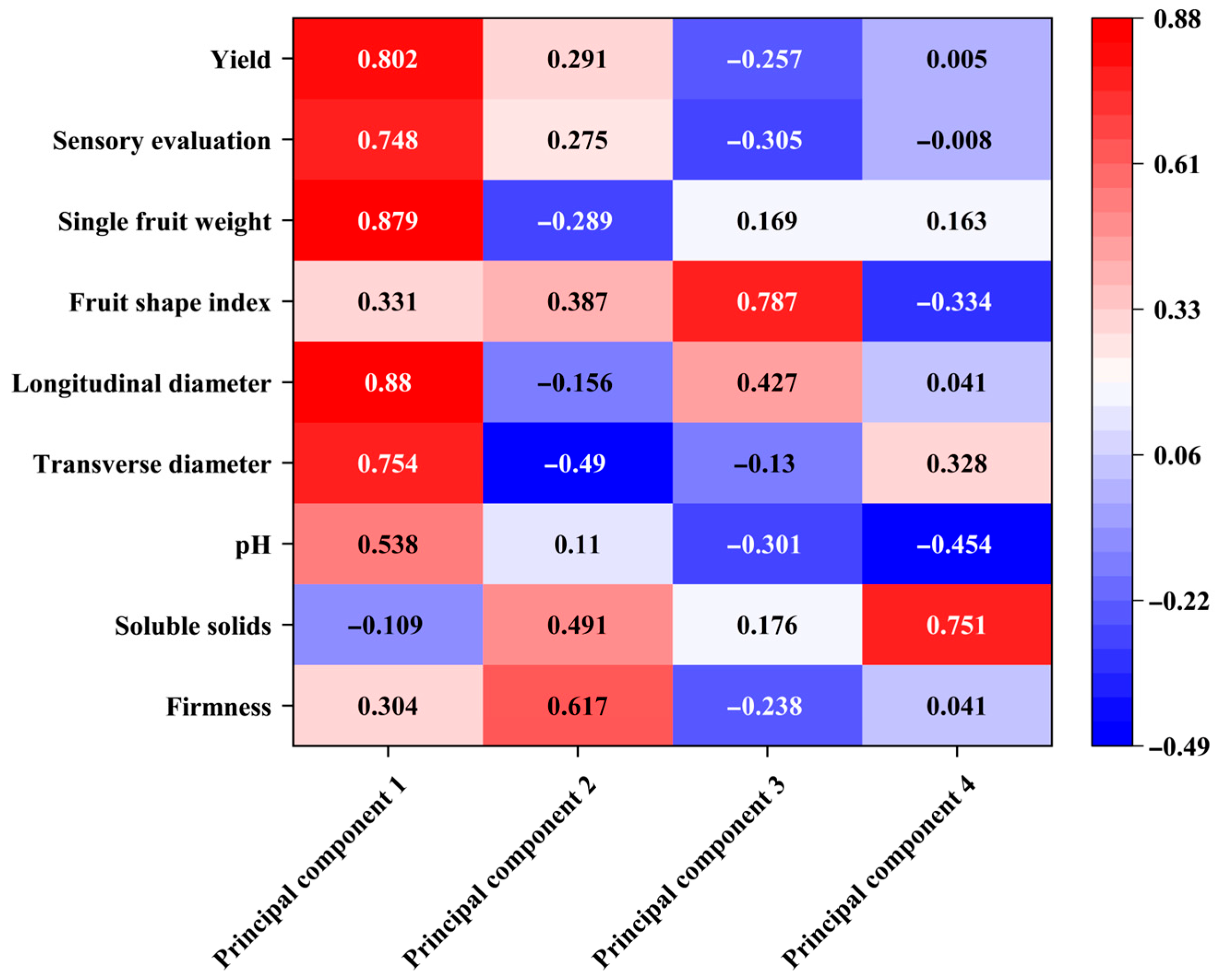 Sustainability 16 04316 g008