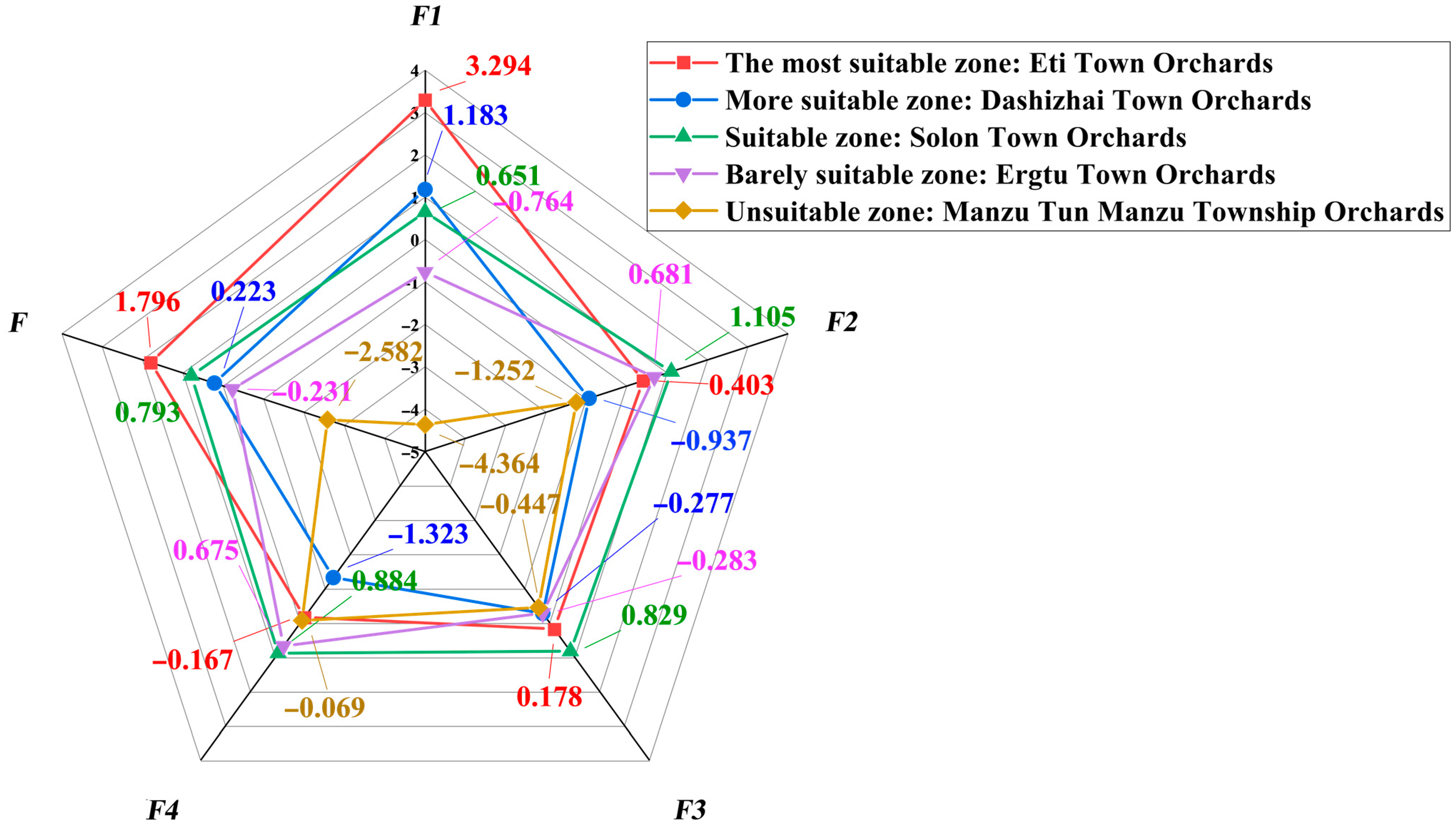 Sustainability 16 04316 g009