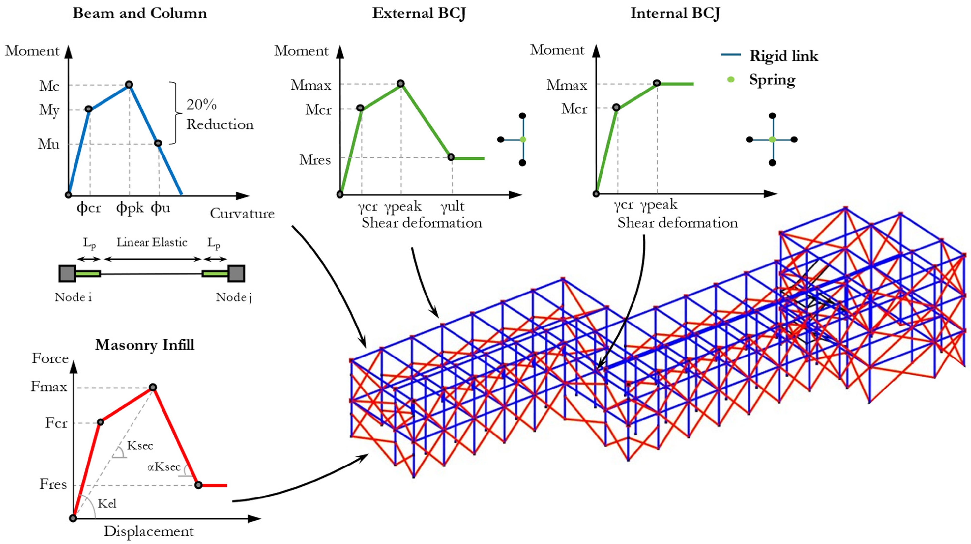 Sustainability 16 04318 g002