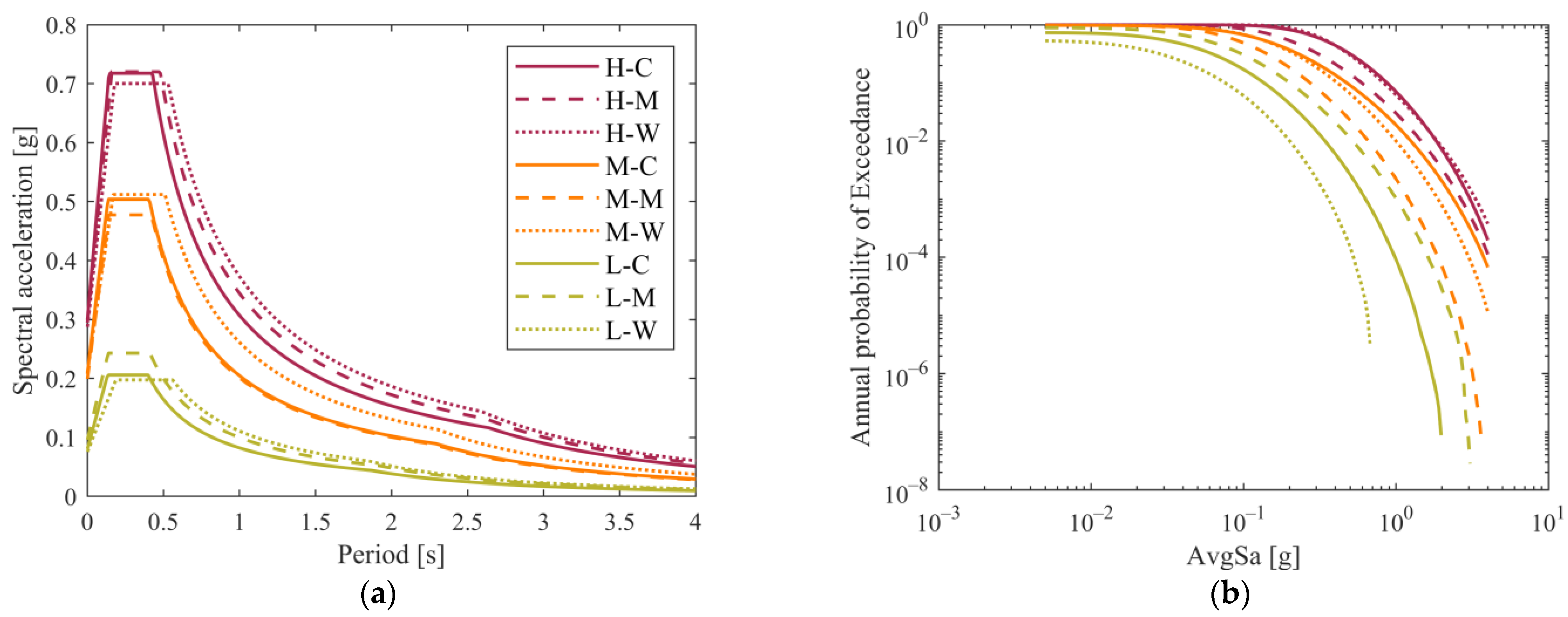 Sustainability 16 04318 g004