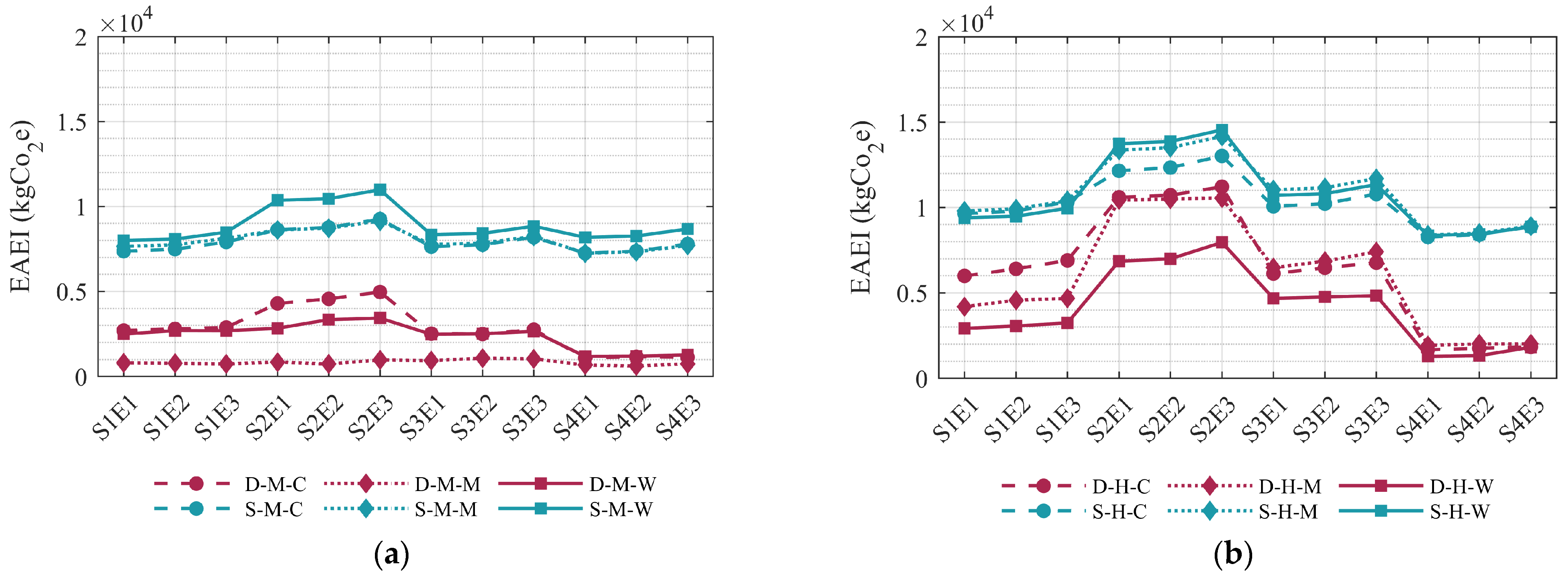 Sustainability 16 04318 g010