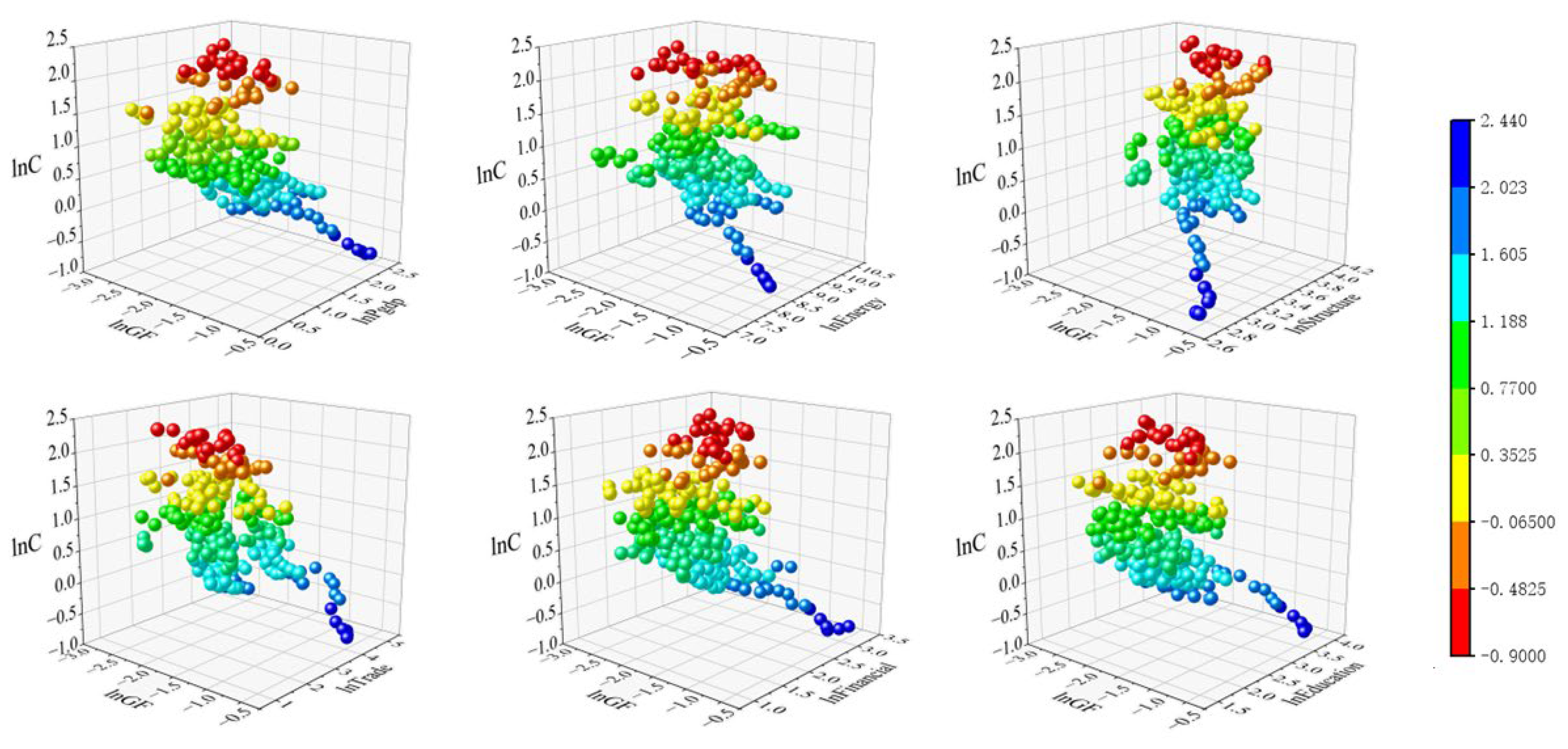 Sustainability 16 04319 g004